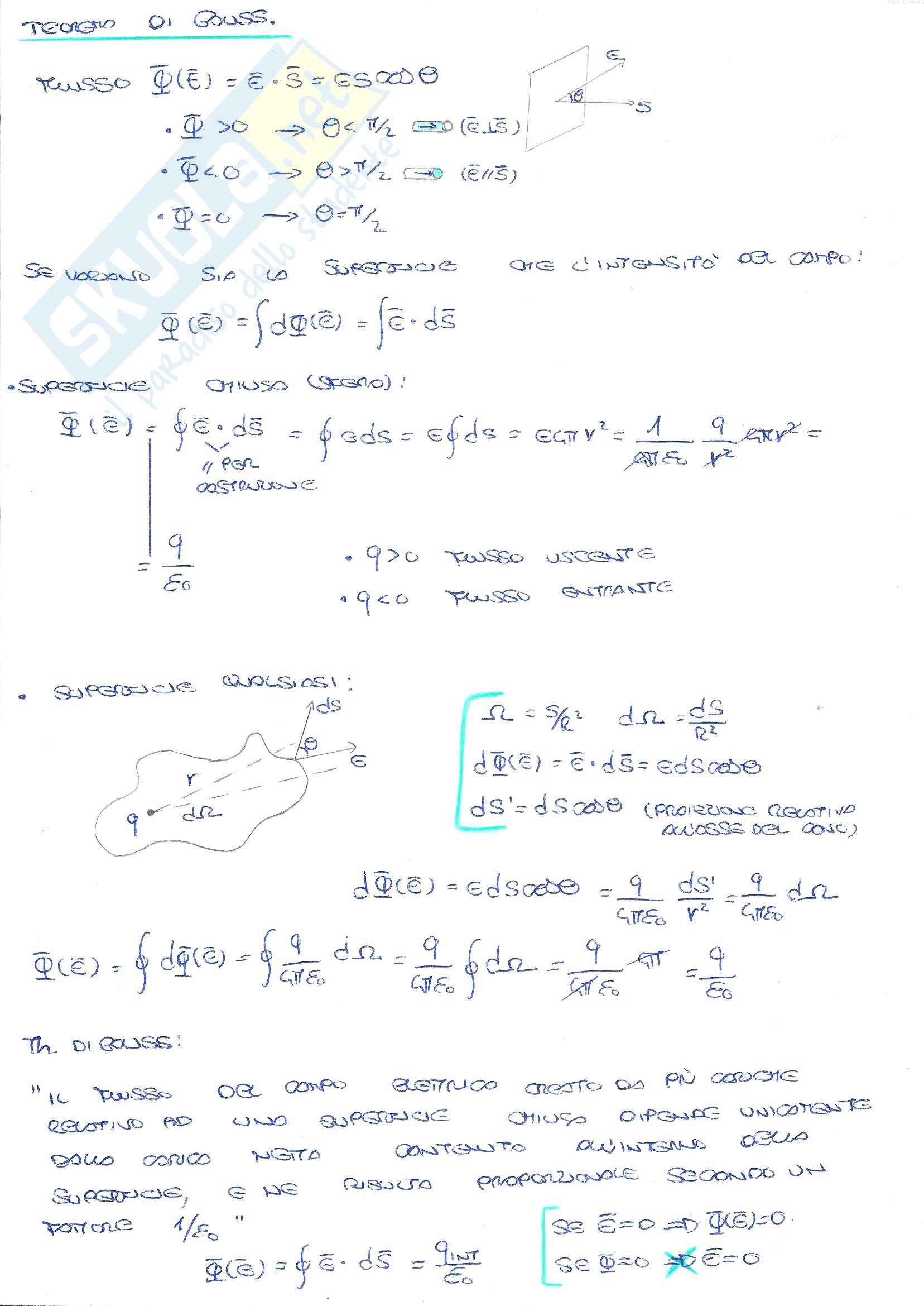 Formulario di Fisica Sperimentale Pag. 1