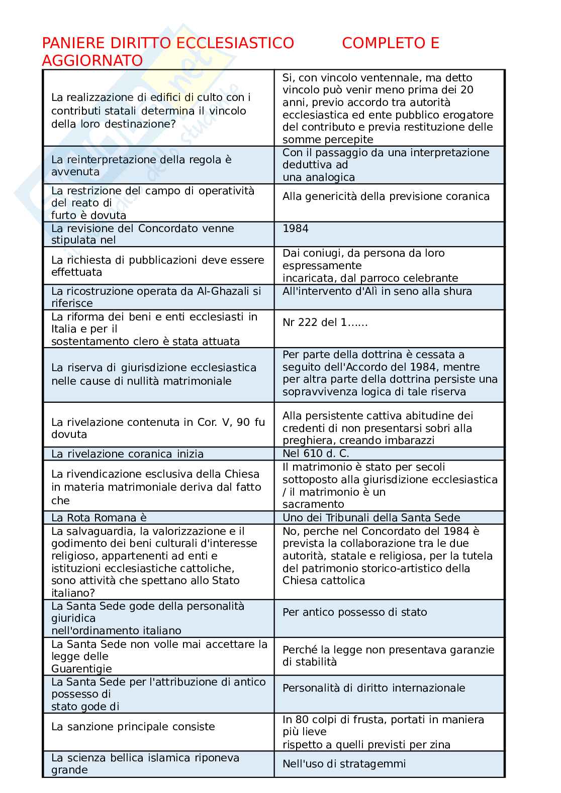 Paniere Diritto ecclesiastico completo e aggiornato con tutte le domande + extra Pag. 51
