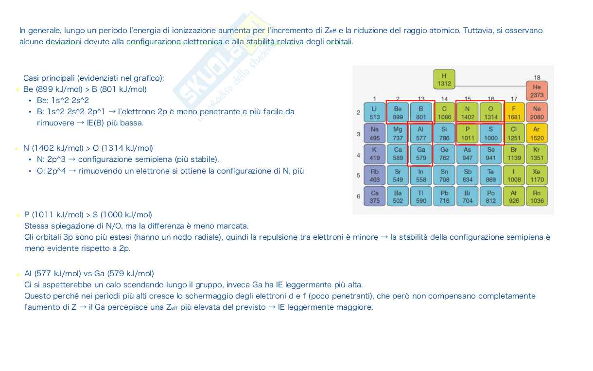 Chimica inorganica – Proprietà periodiche, polarizzabilità e simmetria molecolare Pag. 6