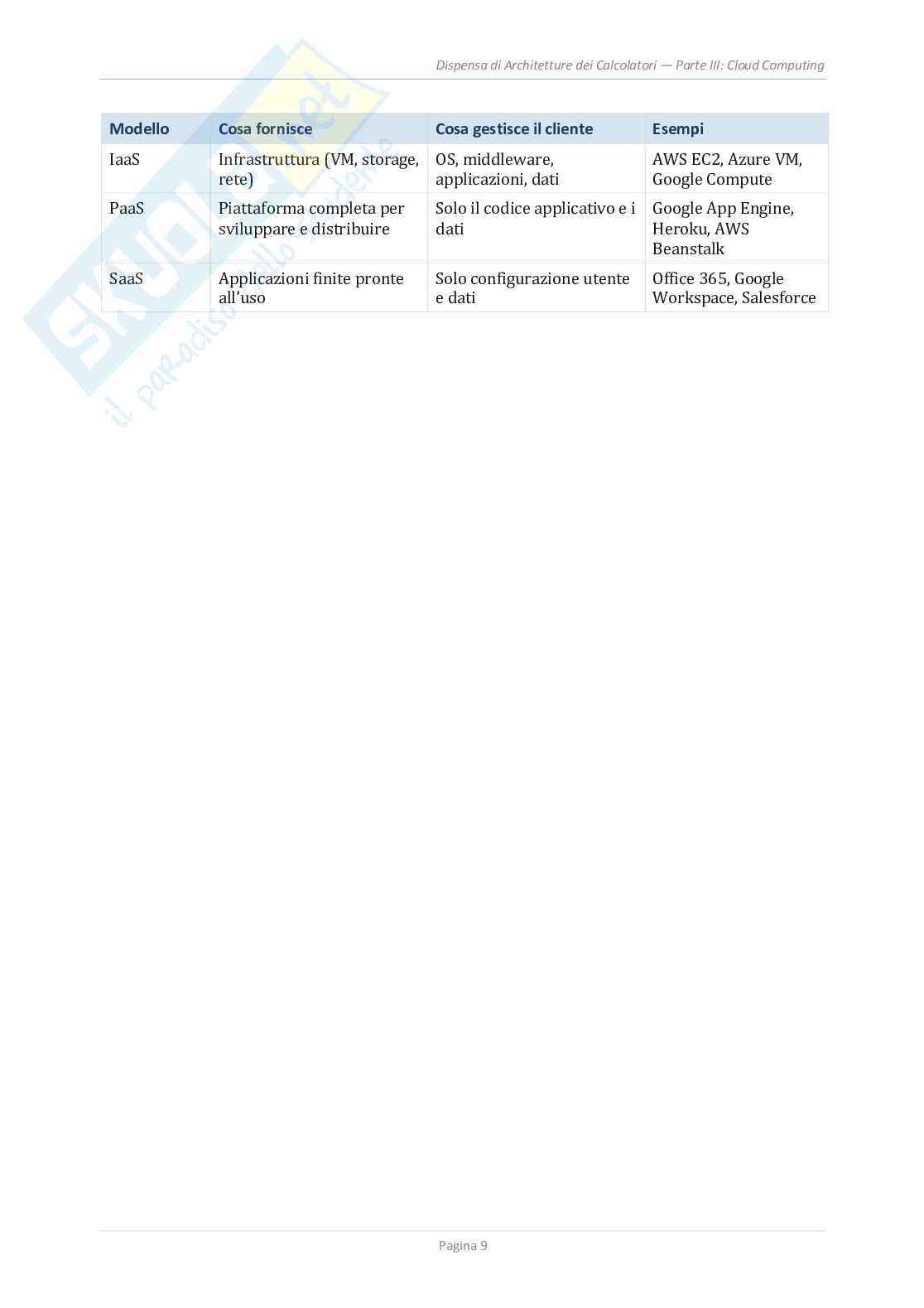 Schemi Architetture dei calcolatori e cloud computing Pag. 66