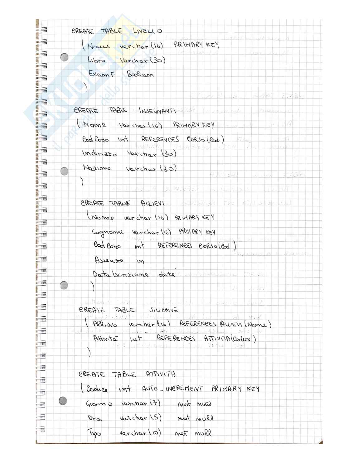 Prove d'esame svolte Sistemi web e basi di dati (SWDB) Pag. 11