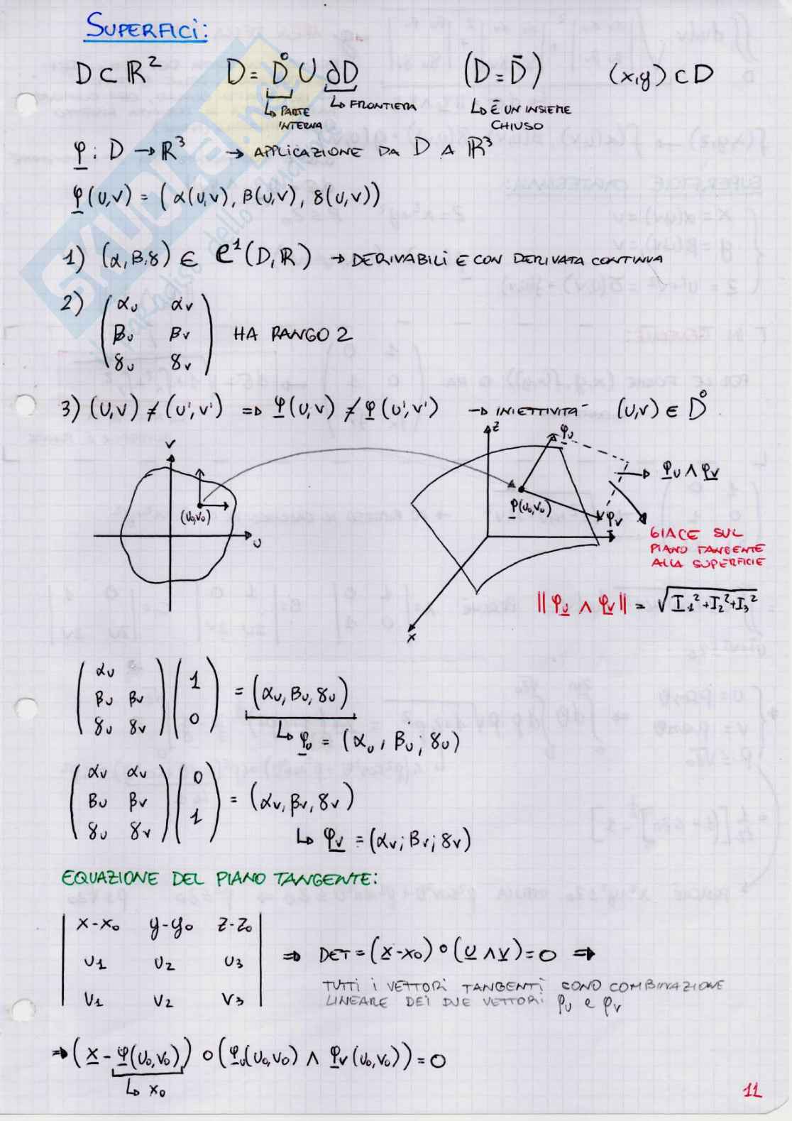 Quaderno di Analisi II Pag. 21