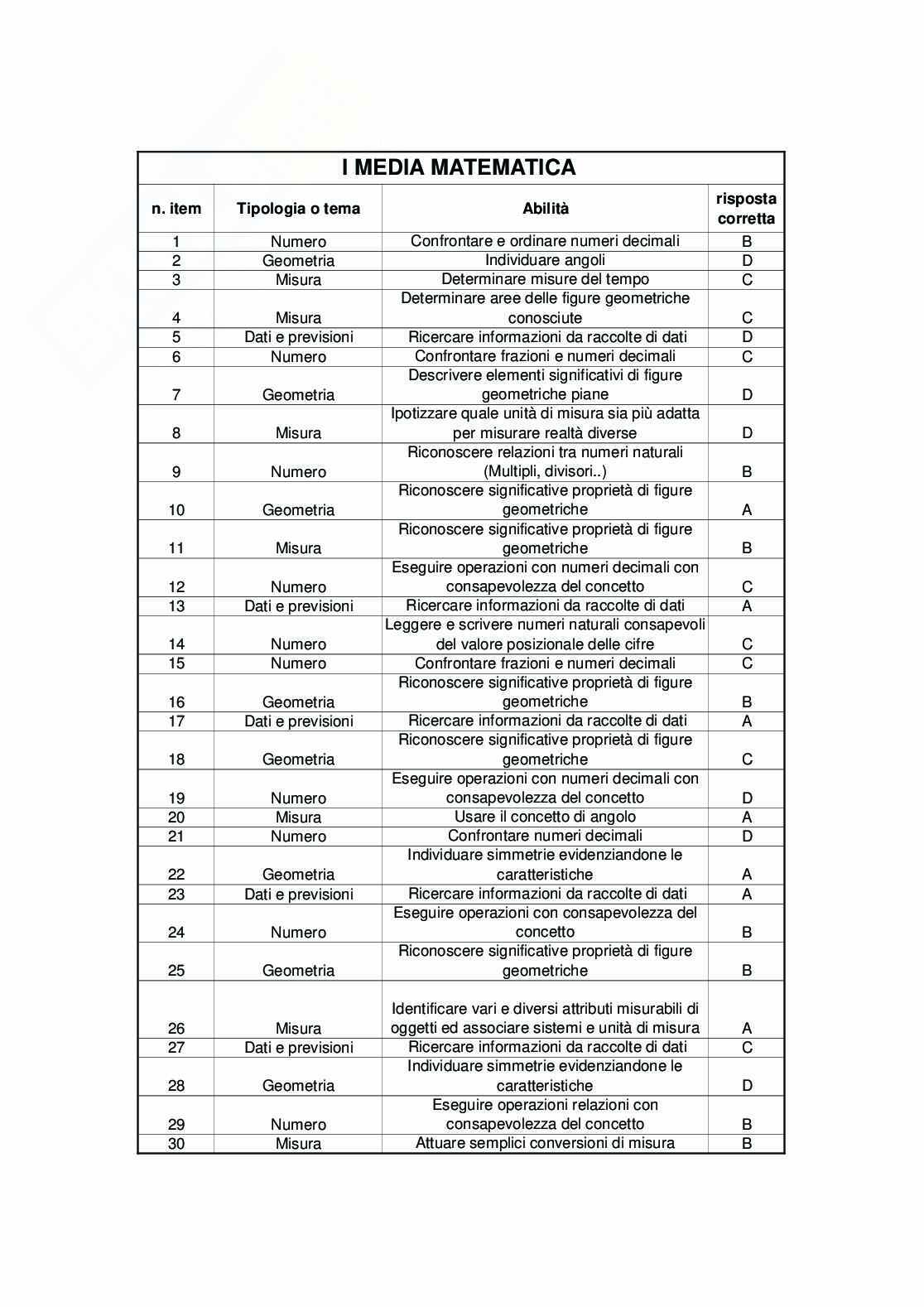 Prova invalsi di matematica classe prima, anno 2006 Pag. 26