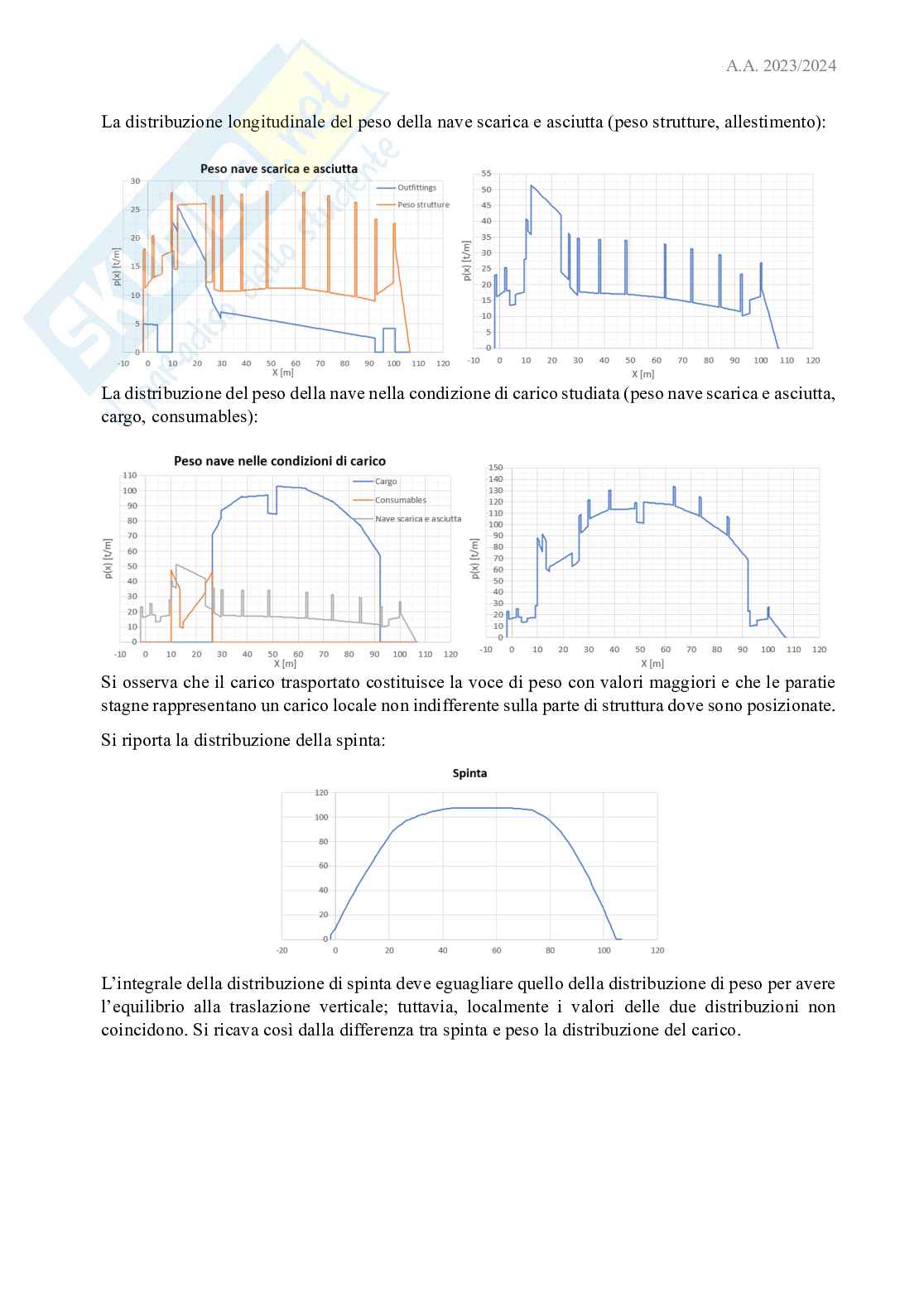 Esercitazioni Costruzioni navali 3 Pag. 16