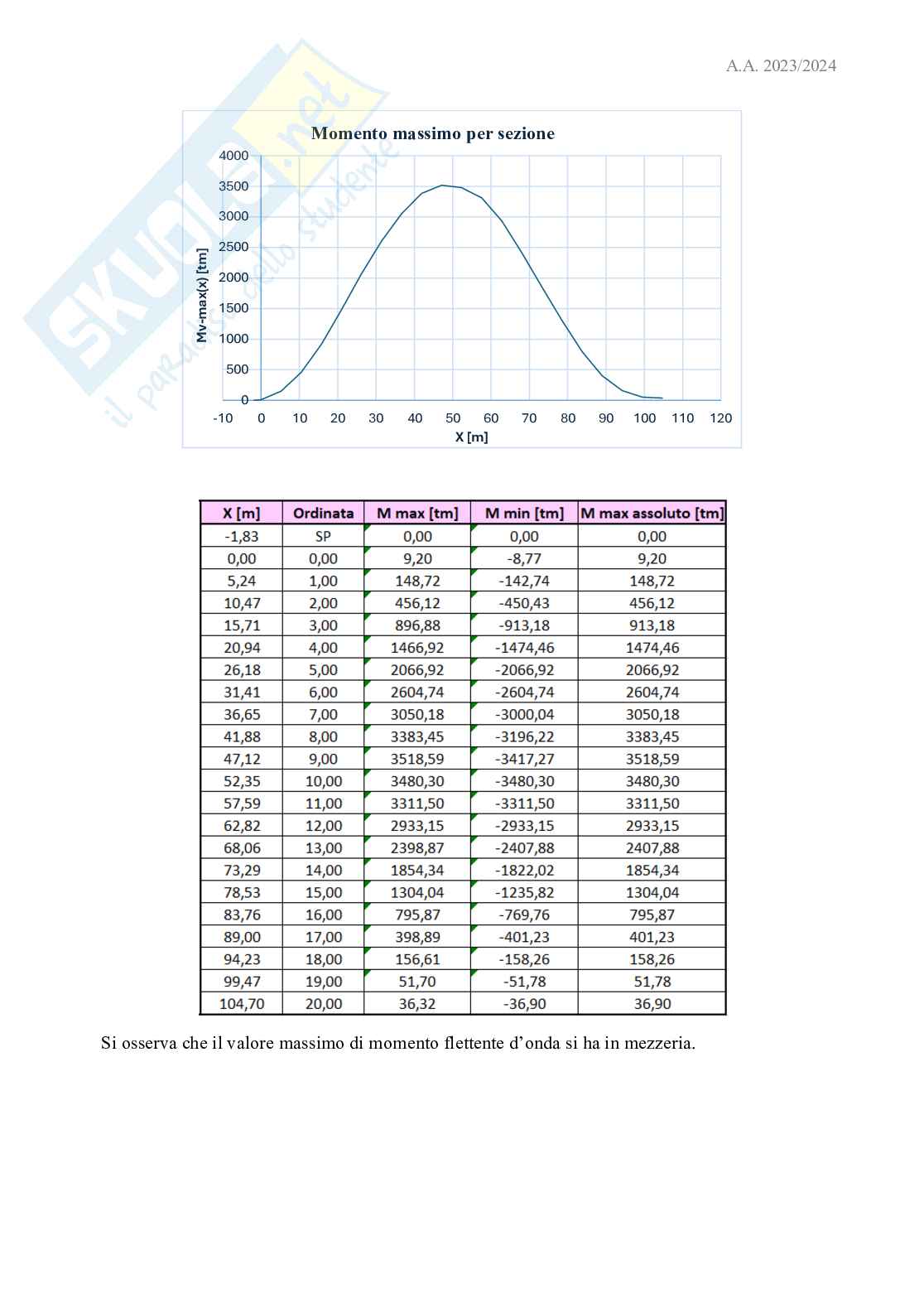 Esercitazioni Costruzioni navali 3 Pag. 31