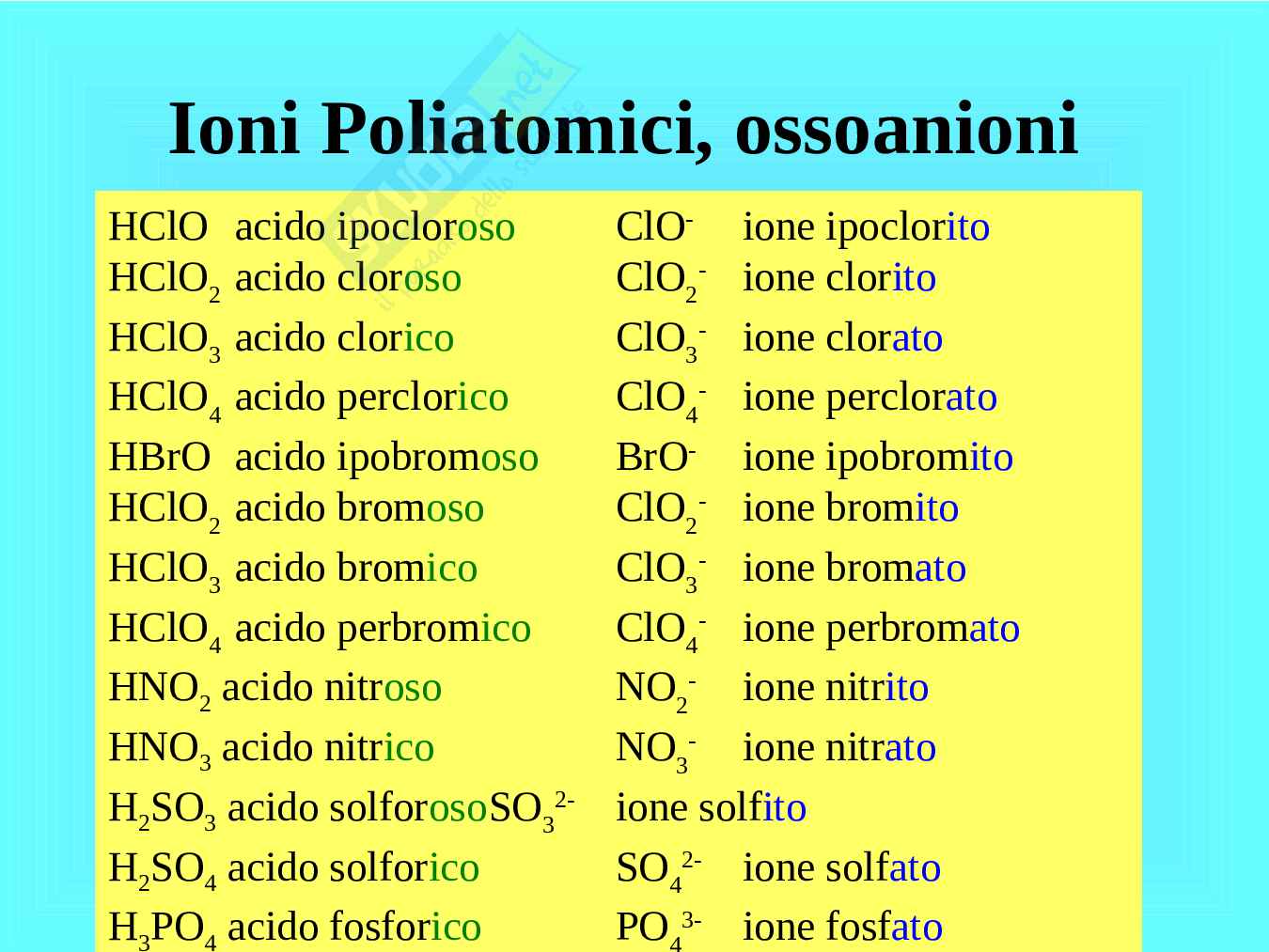 Nomenclatura chimica (2) Pag. 66