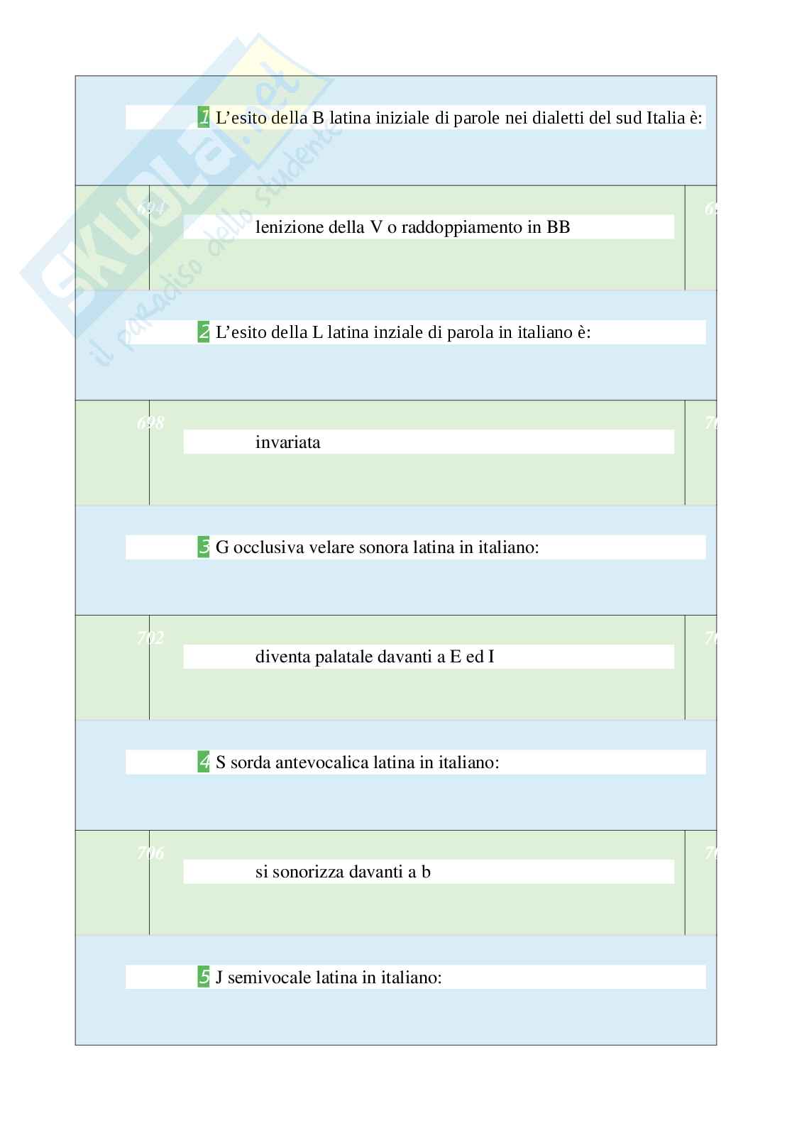 Tutte le 620 domande e risposte esame di Linguistica italiana - 103 Pagine - Anno Accademico 2024 Pag. 46