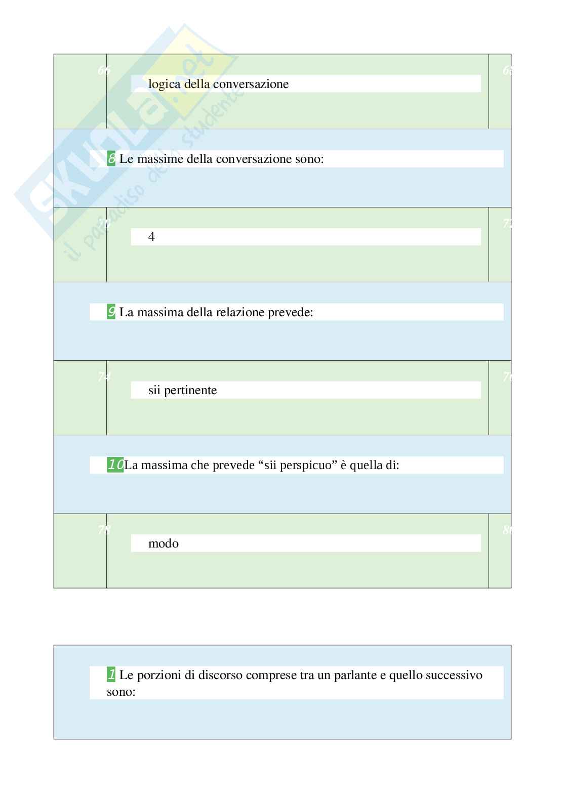 Tutte le 620 domande e risposte esame di Linguistica italiana - 103 Pagine - Anno Accademico 2024 Pag. 6