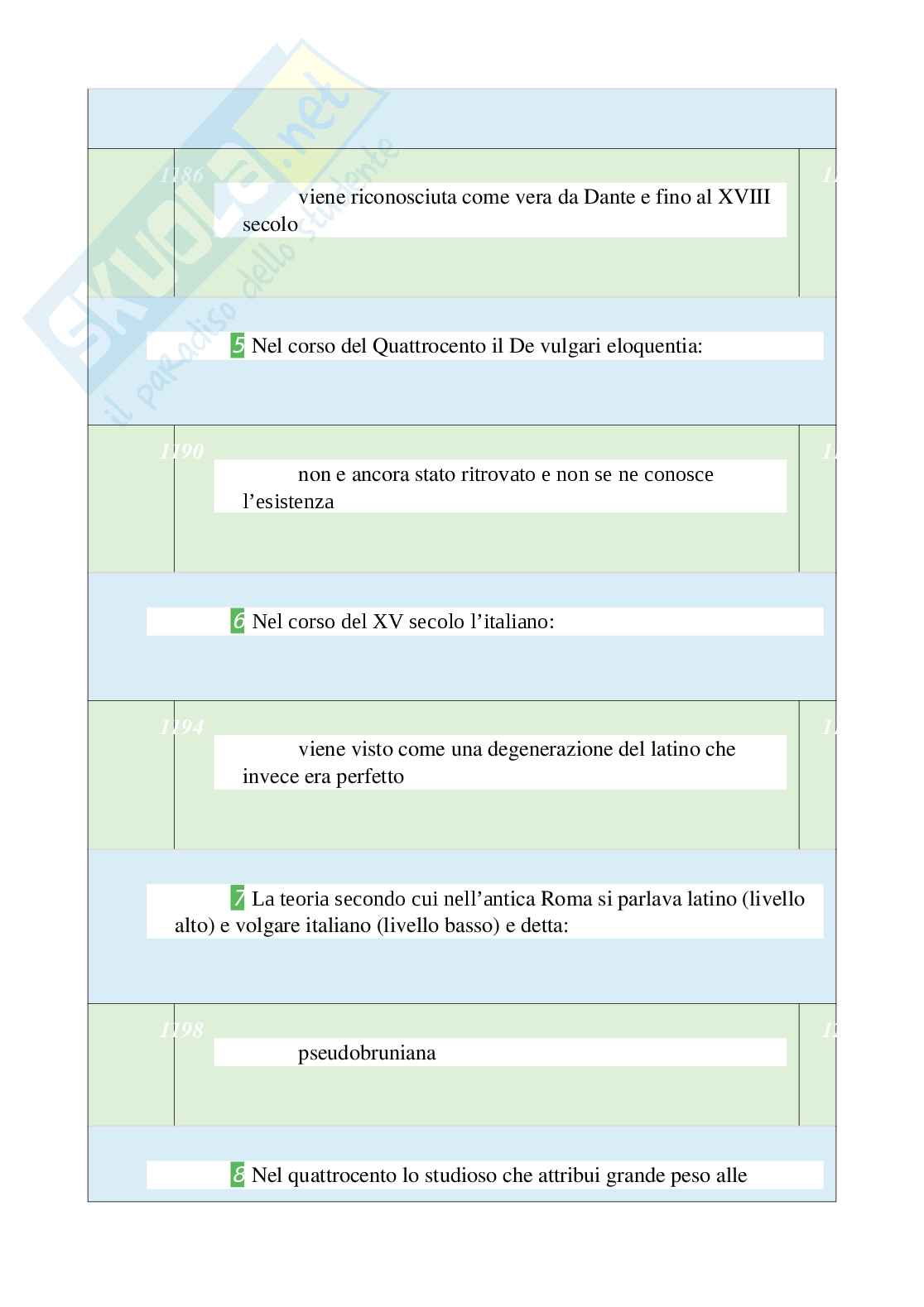 Tutte le 620 domande e risposte esame di Linguistica italiana - 103 Pagine - Anno Accademico 2024 Pag. 76
