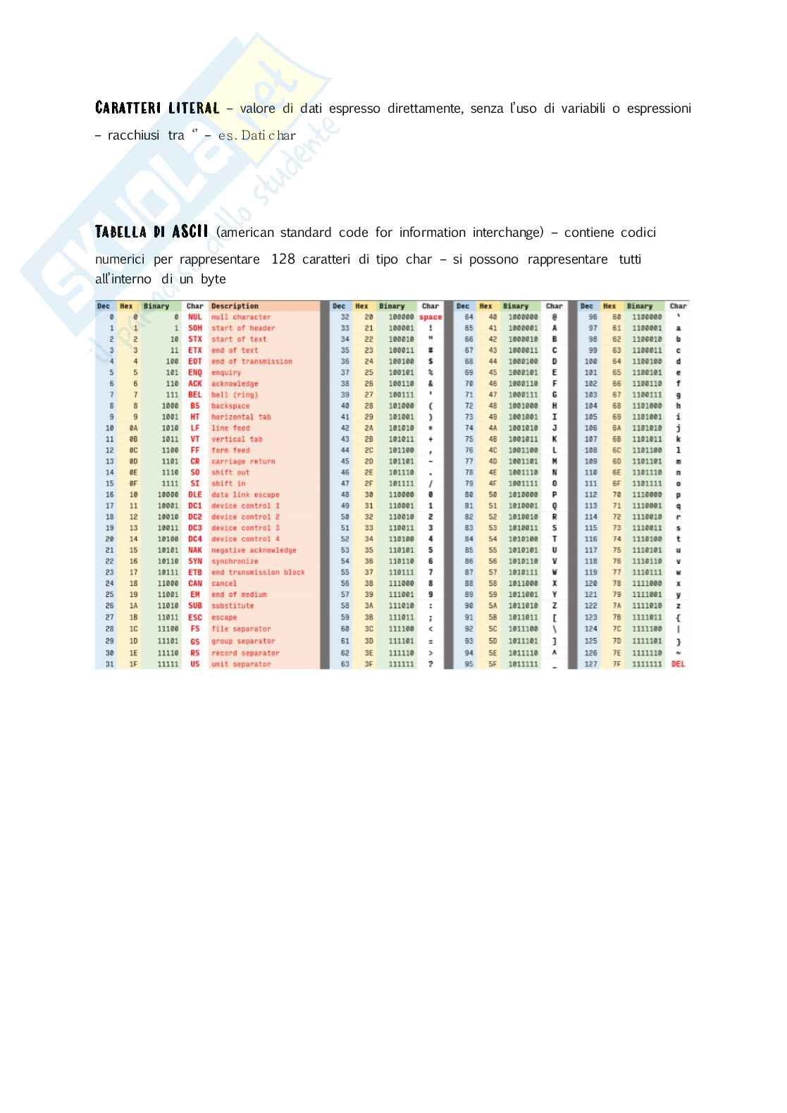Esame universitario di Introduzione alla programmazione Pag. 6