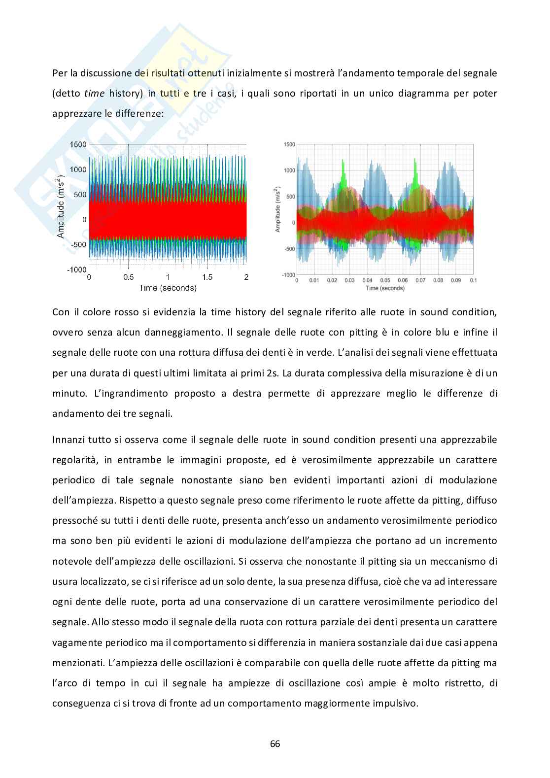 Analisi di segnali sperimentali per il condition monitoring degli ingranaggi Pag. 66