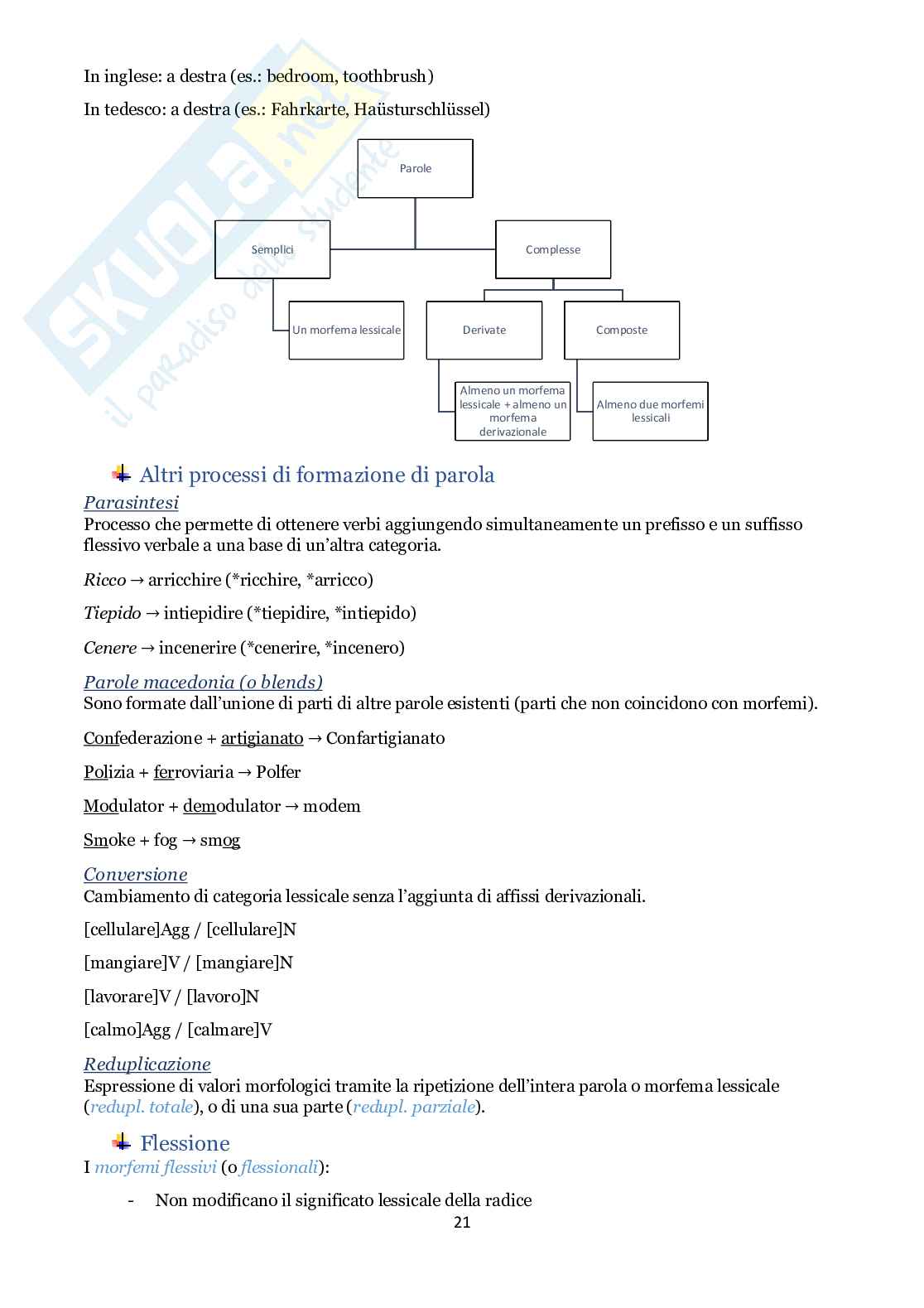 Glottologia e linguistica Pag. 21