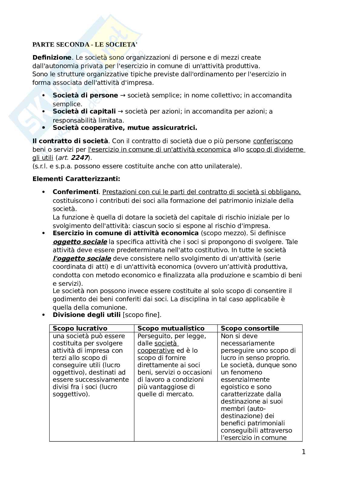 Appunti di Diritto commerciale Pag. 1