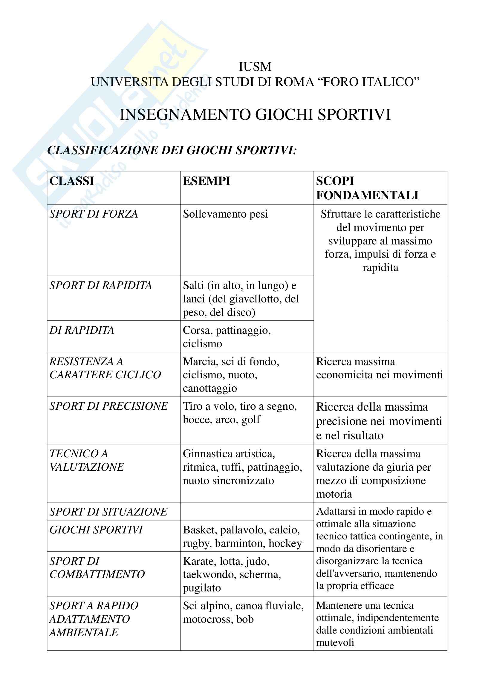 Piano Di Lezione Rugby U12 Esercizi Di Giochi Sportivi