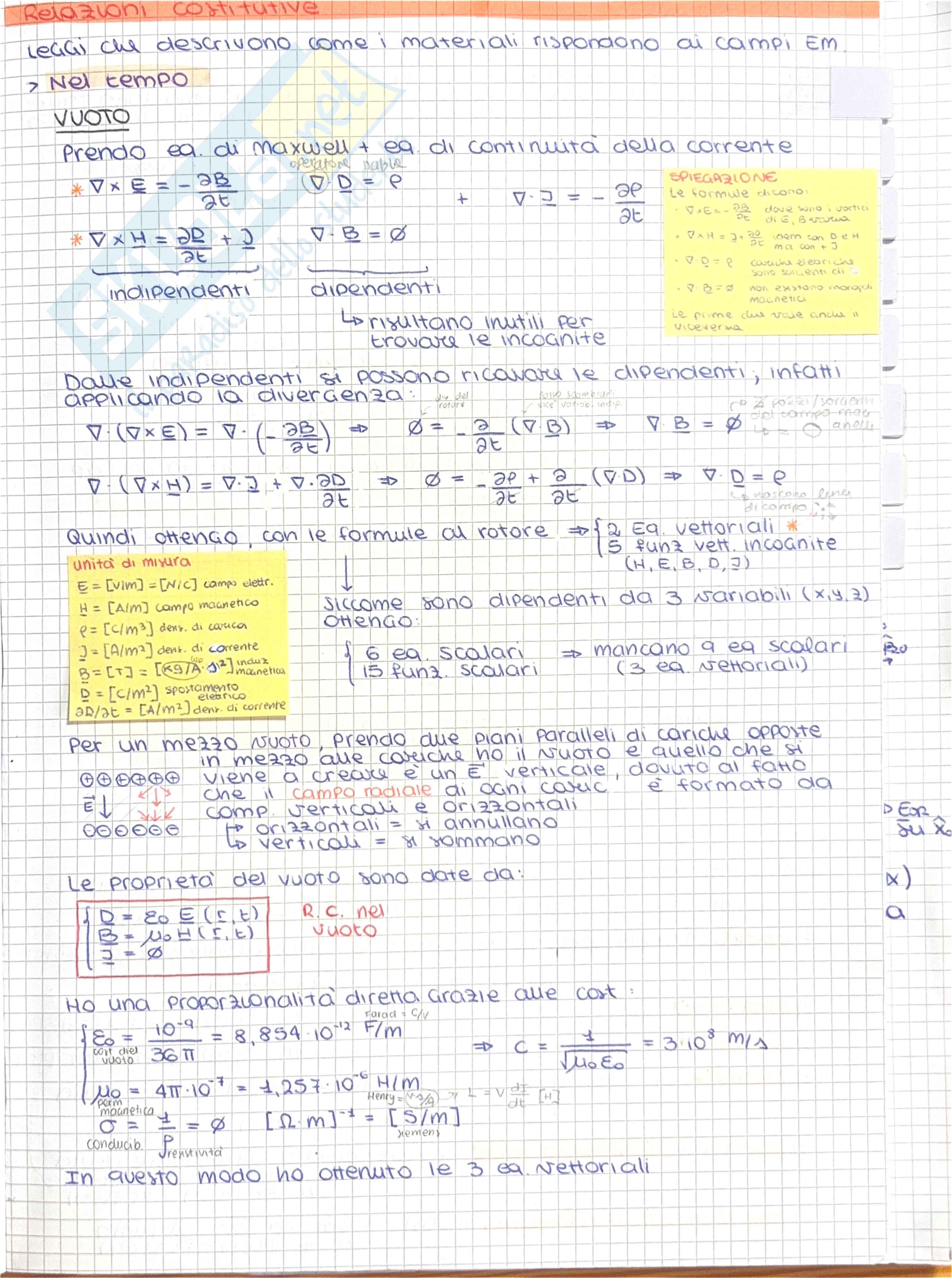 Schema per esame Campi elettromagnetici Pag. 1