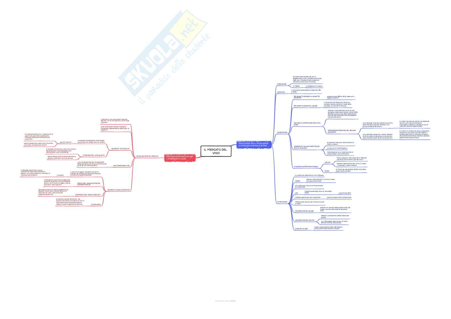 Mappe concettuali Marketing vitivinicolo + Domande d'Esame svolte   Pag. 2