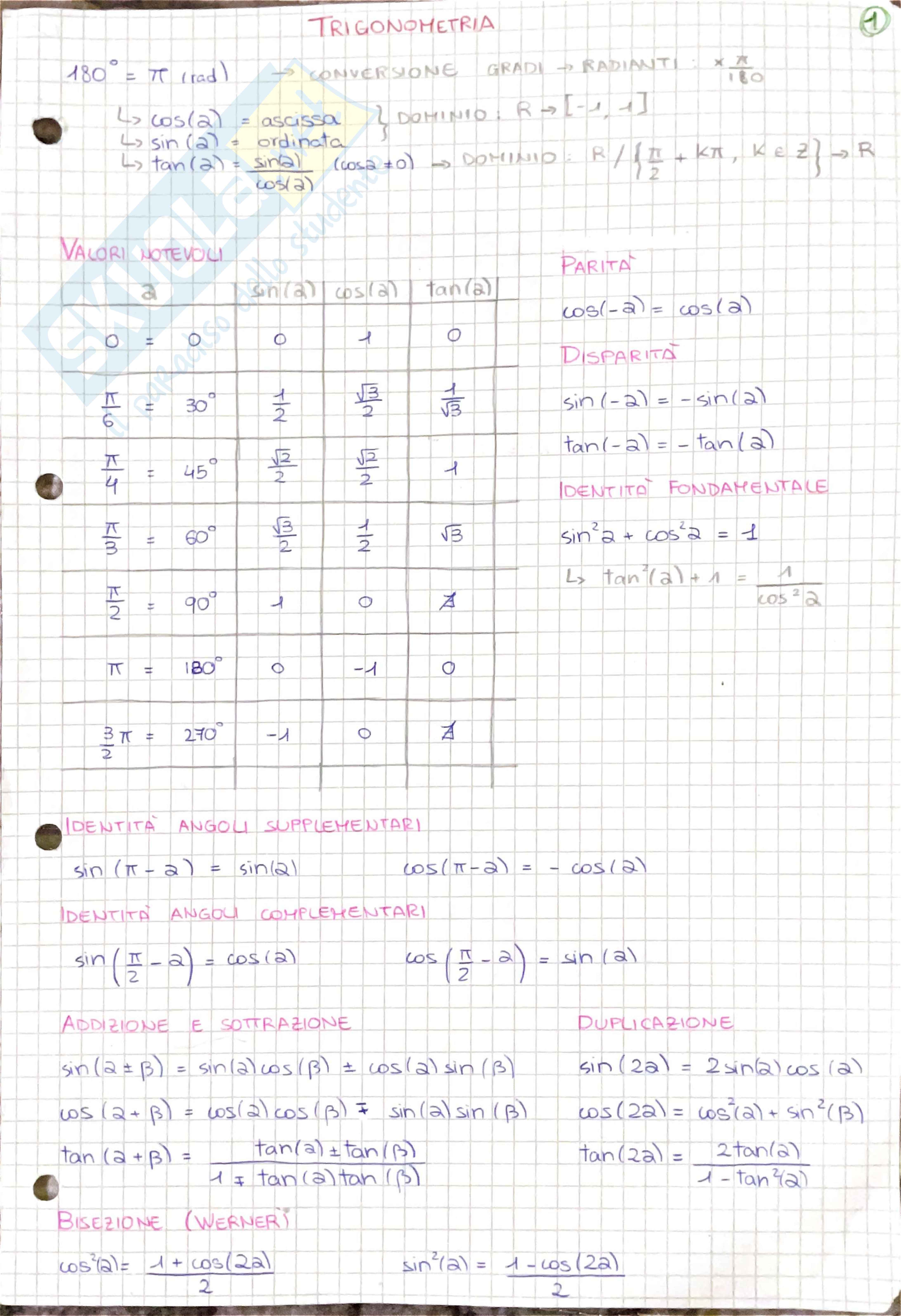 Istituzioni di matematica - Analisi matematica - Schemi e mappe concettuali   Pag. 1