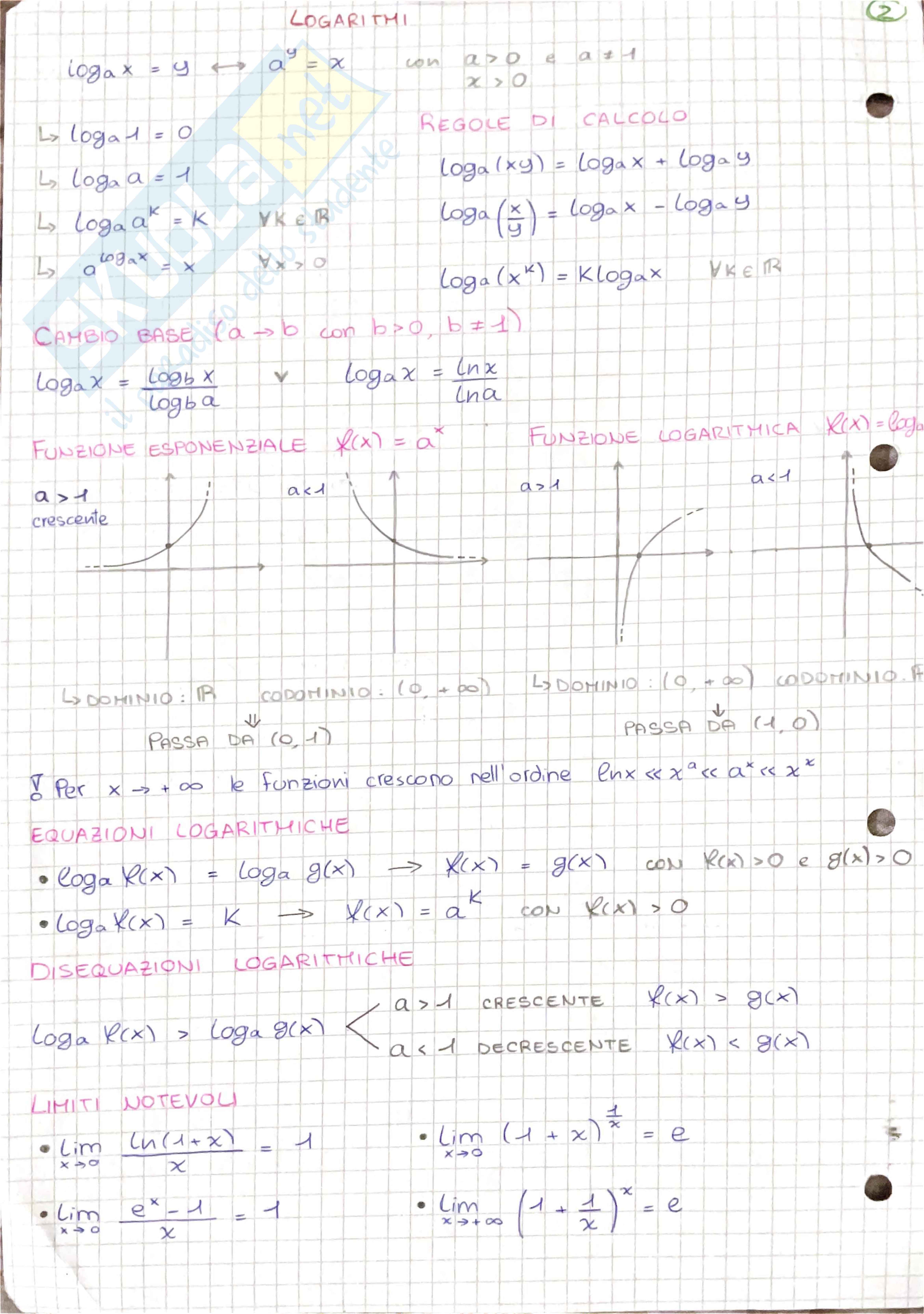 Istituzioni di matematica - Analisi matematica - Schemi e mappe concettuali   Pag. 2