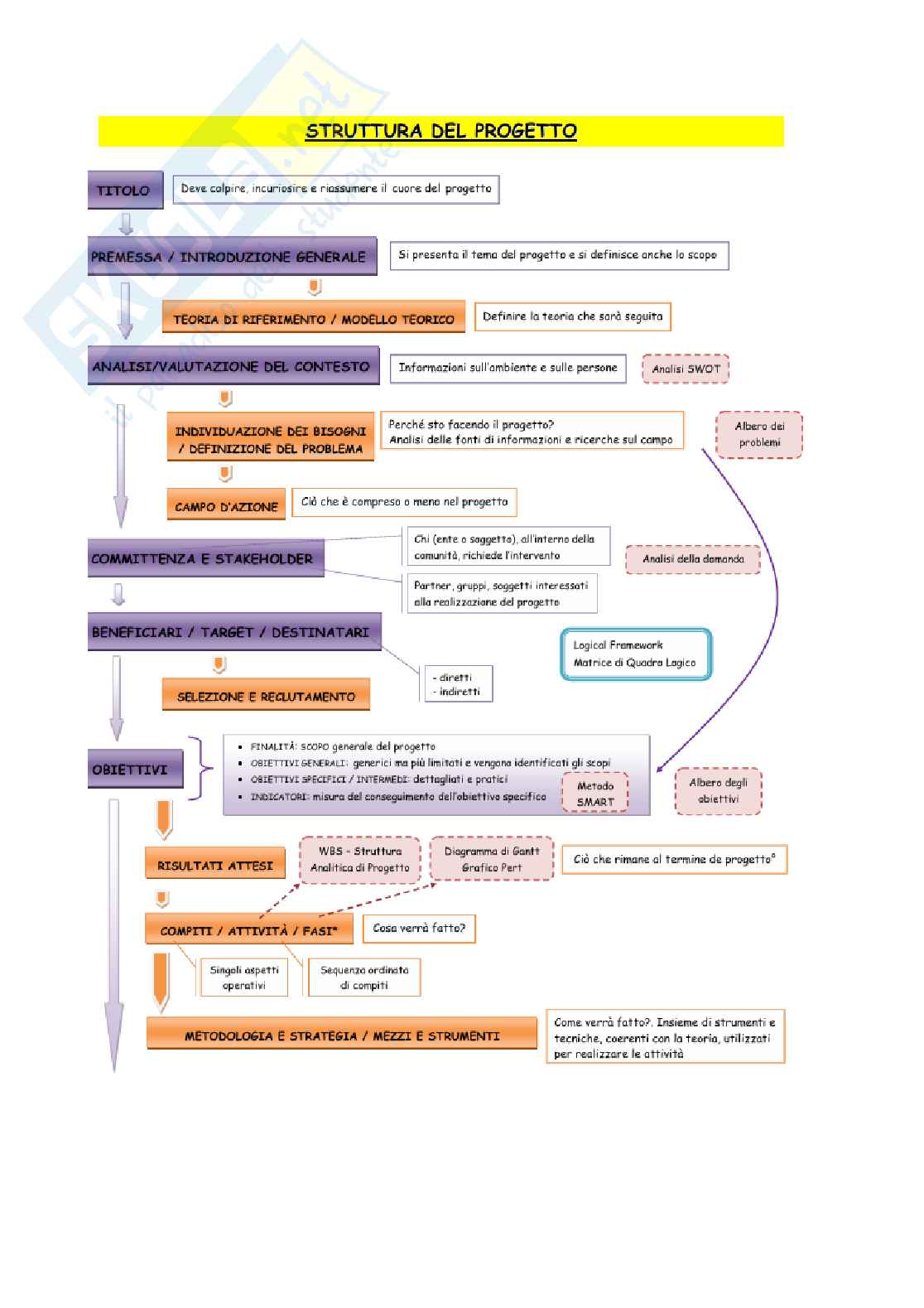 Progettazione e valutazione dell'intervento - psicologia clinica e della riabilitazione Pag. 26