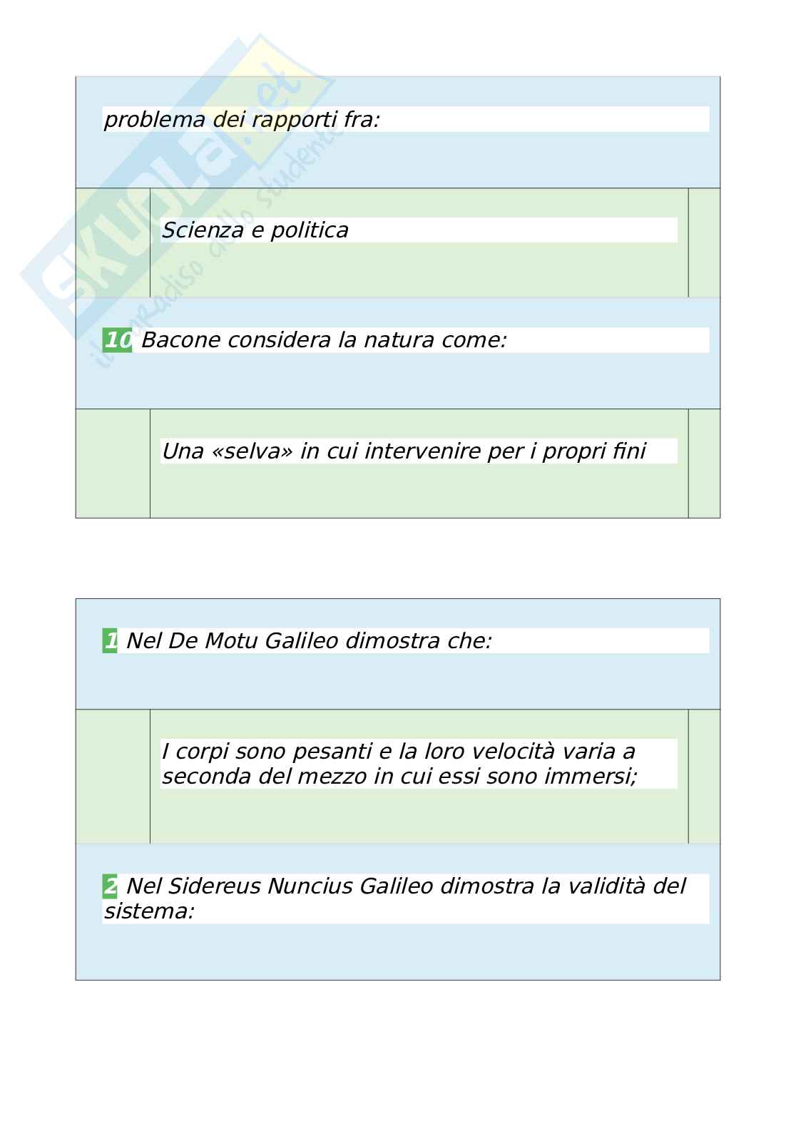 Tutte le 220 domande e risposte esame di Filosofia della scienza - 35 Pagine - Anno Accademico 2024 Pag. 26