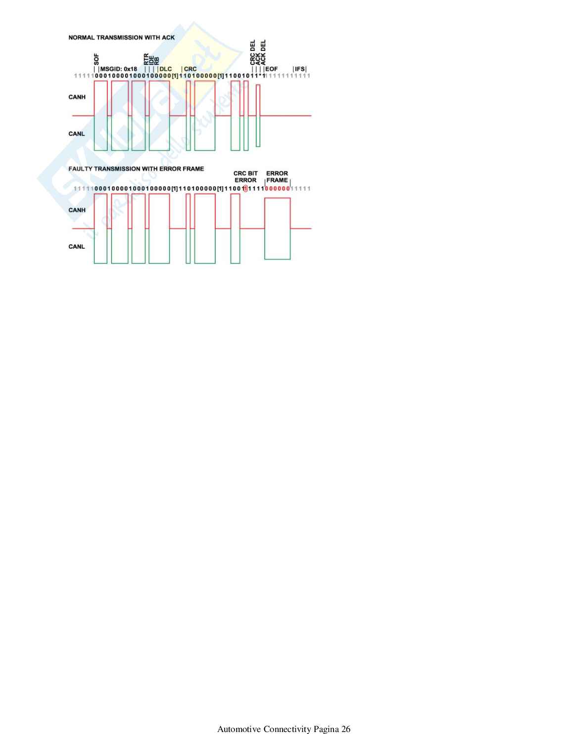 Automotive Connectivity Pag. 26