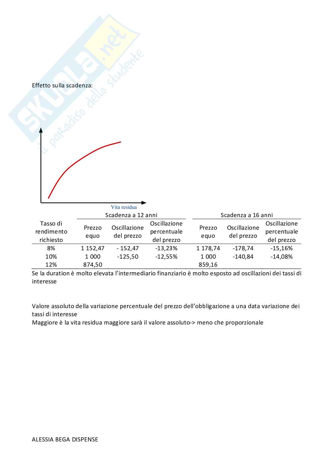 Appunti Economia degli intermediari finanziari Pag. 16