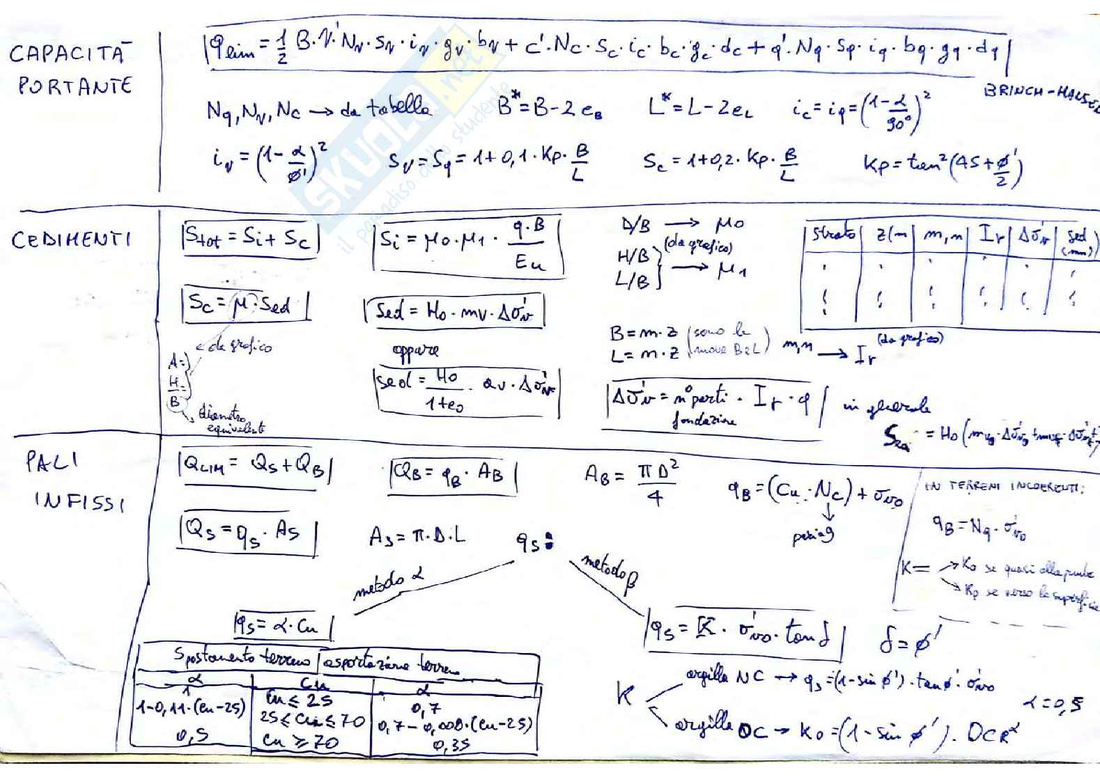 Prove di esame svolte di Opere geotecniche M Pag. 1