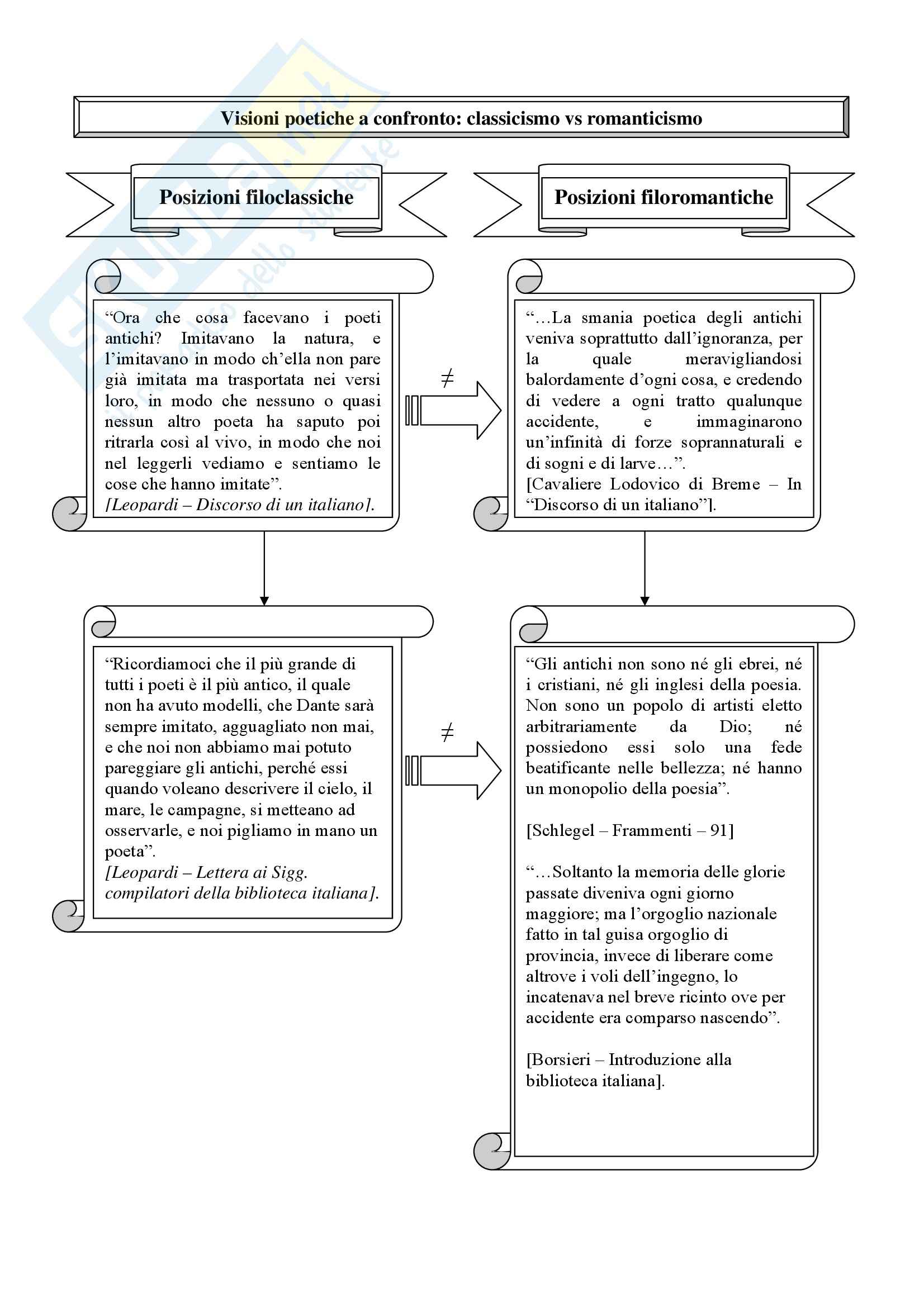 Differenze Tra Foscolo E Leopardi