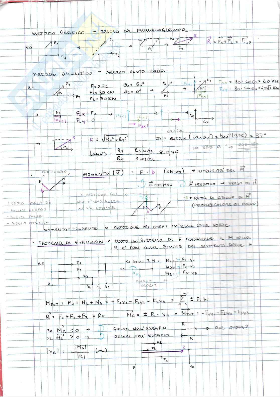 Statica Pag. 2