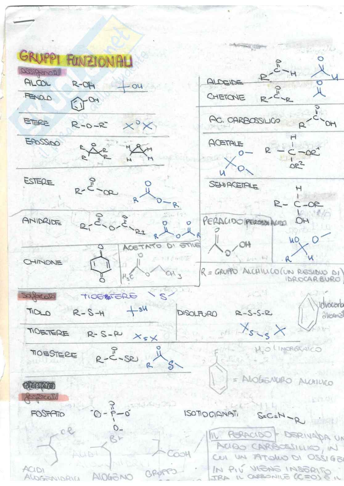Chimica organica Pag. 1