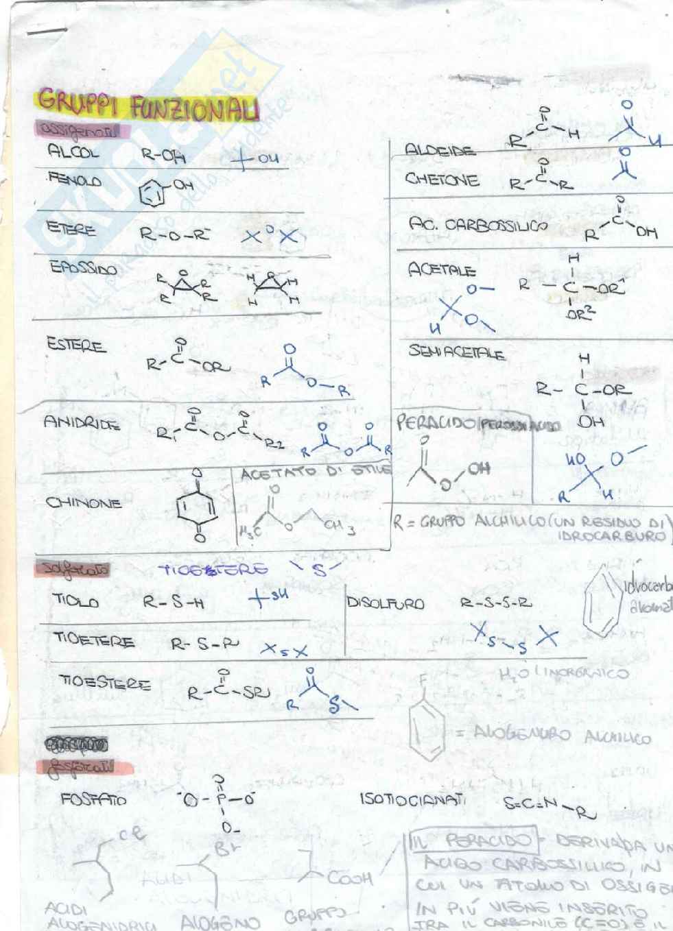 Chimica organica Pag. 2
