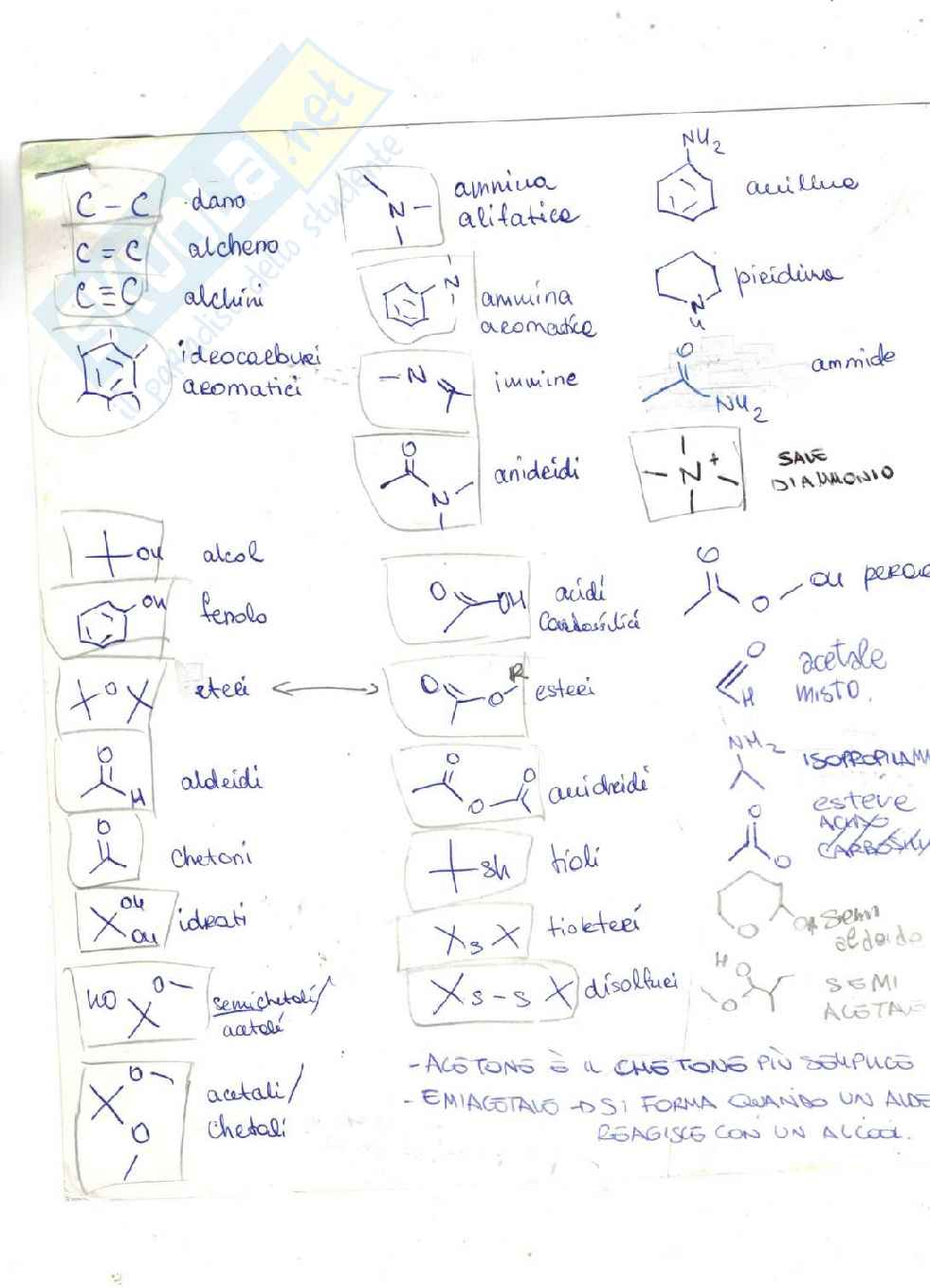 Chimica organica Pag. 6
