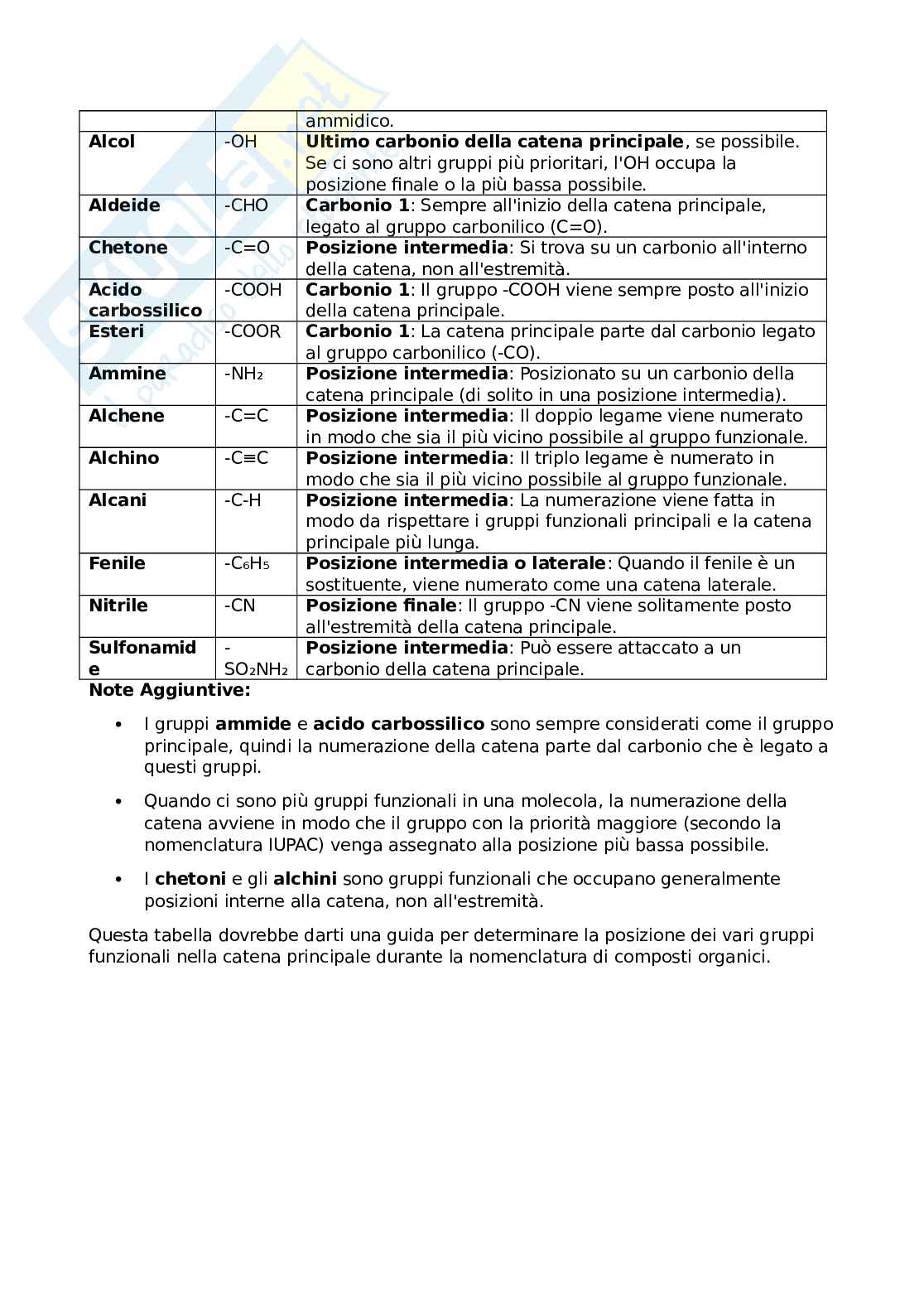 Riepilogo di Chimica generale Pag. 6