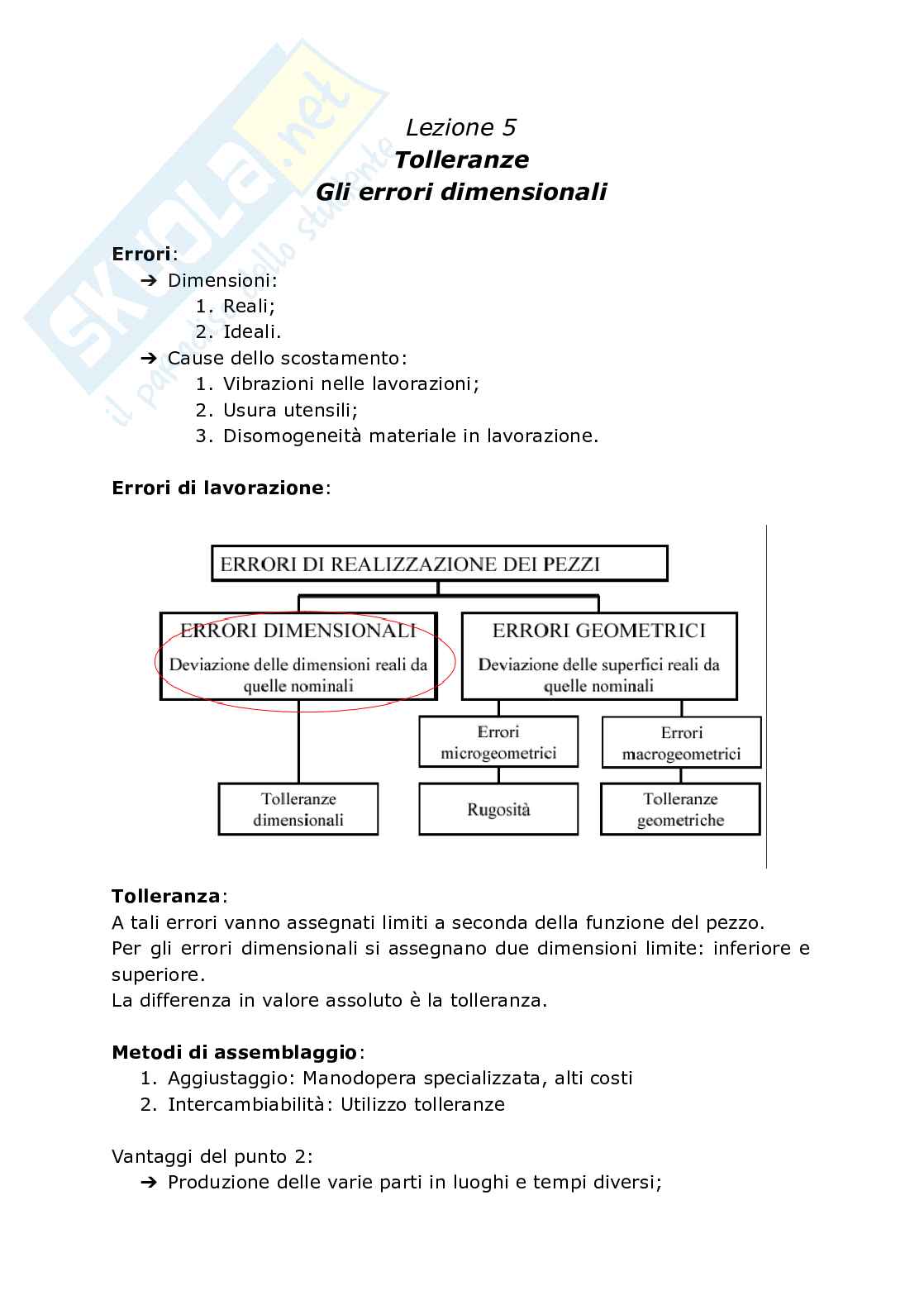 Lezione 5 - Tolleranze Pag. 1