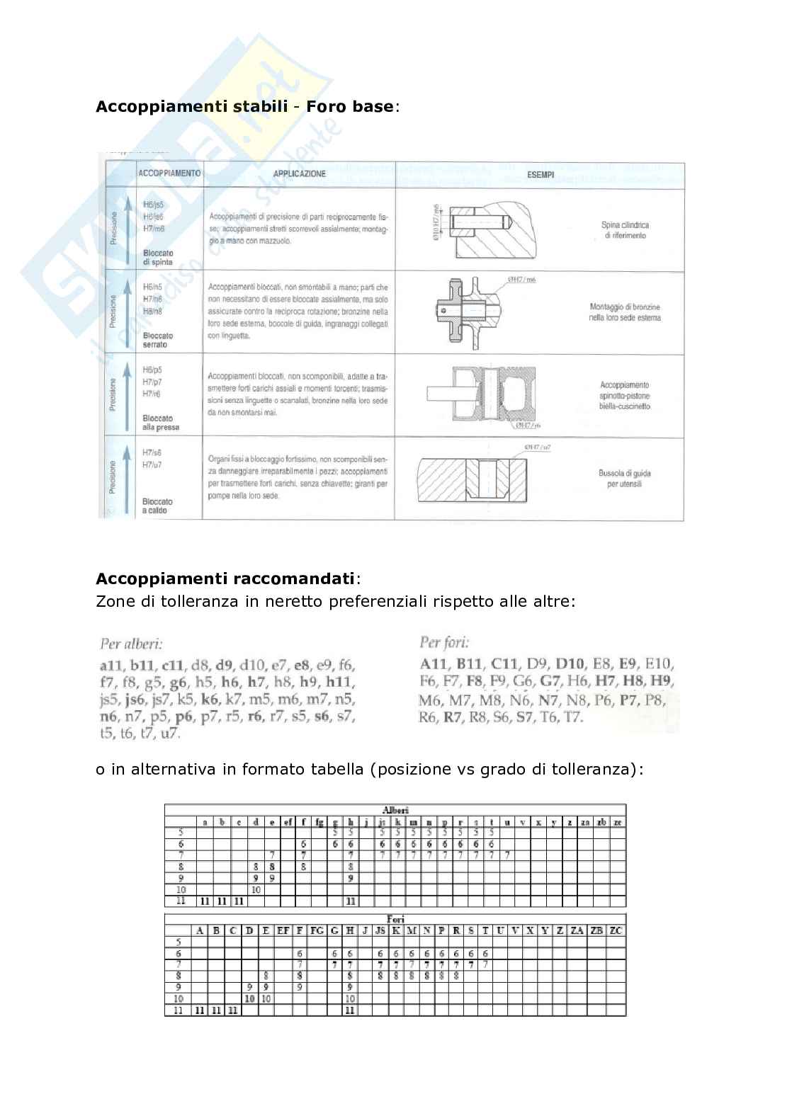 Lezione 5 - Tolleranze Pag. 21