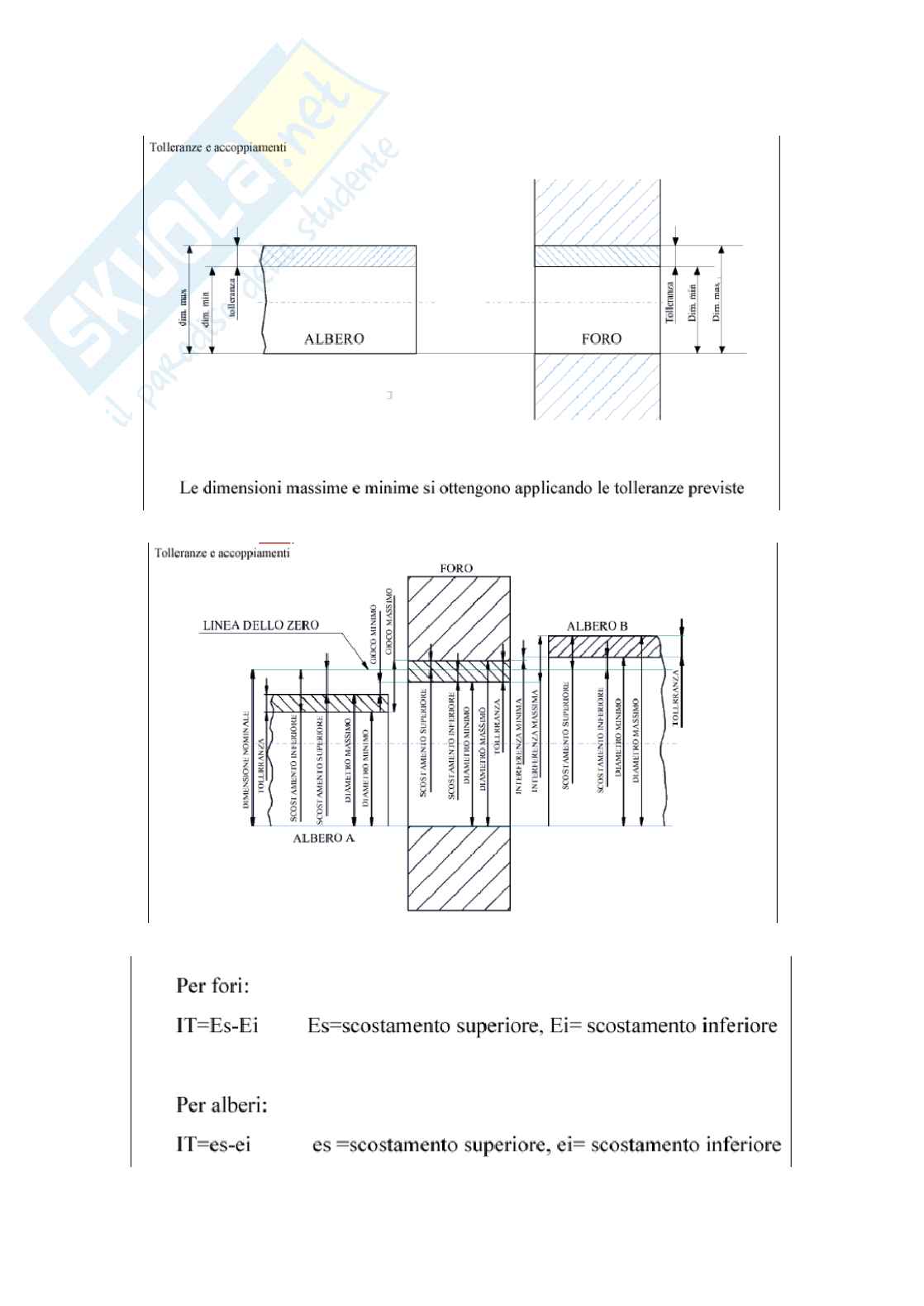 Lezione 5 - Tolleranze Pag. 6