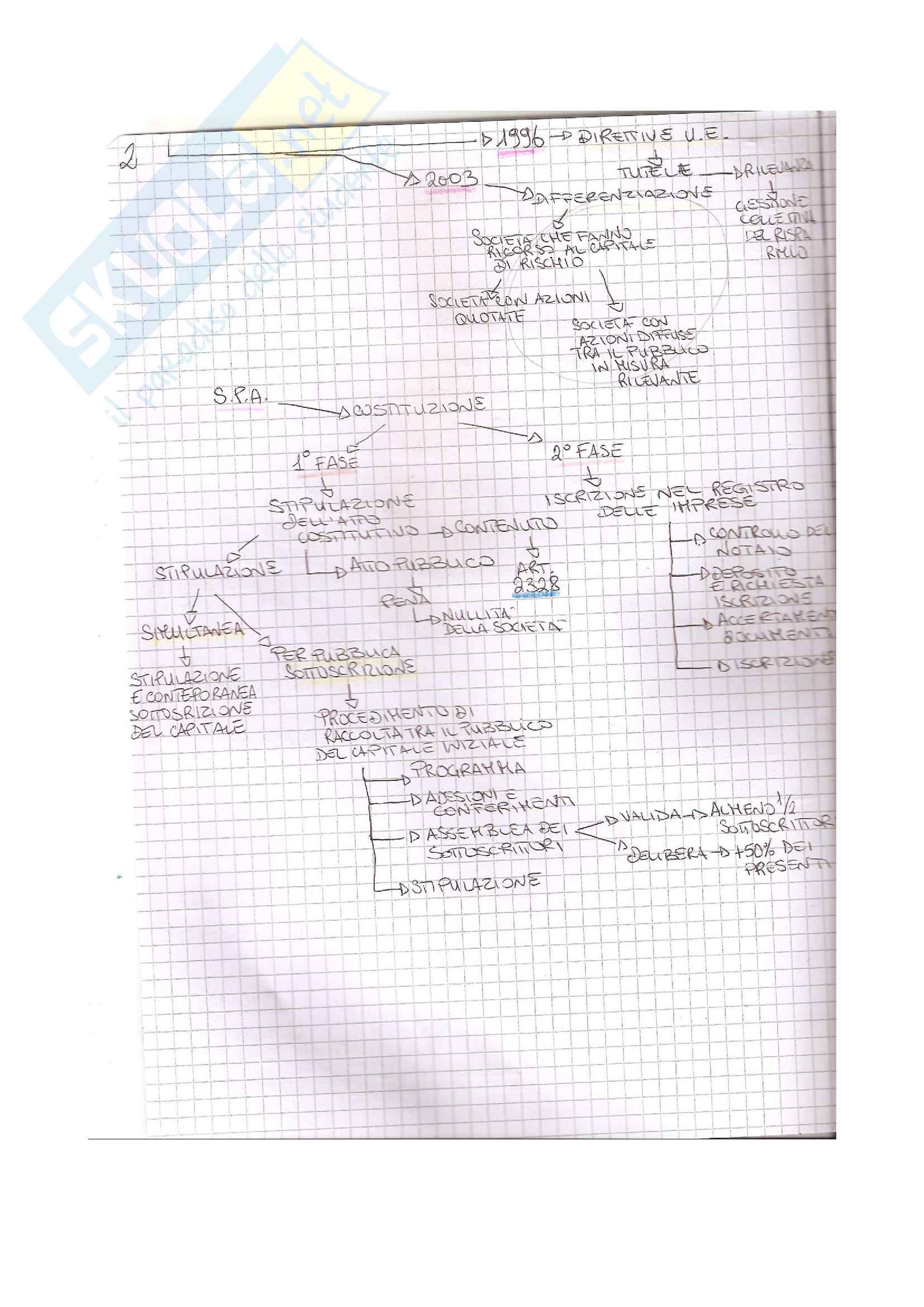 Diritto societario - riassunto e schemi Pag. 36