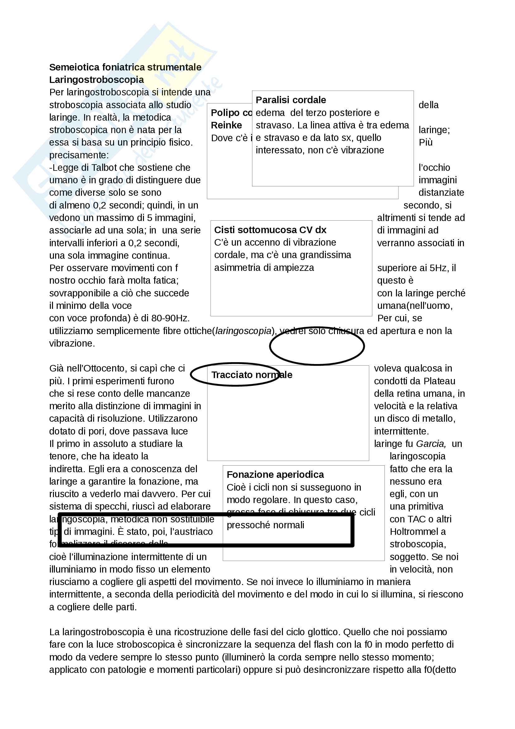 Facoltà Con Esami Simili A Logopedia