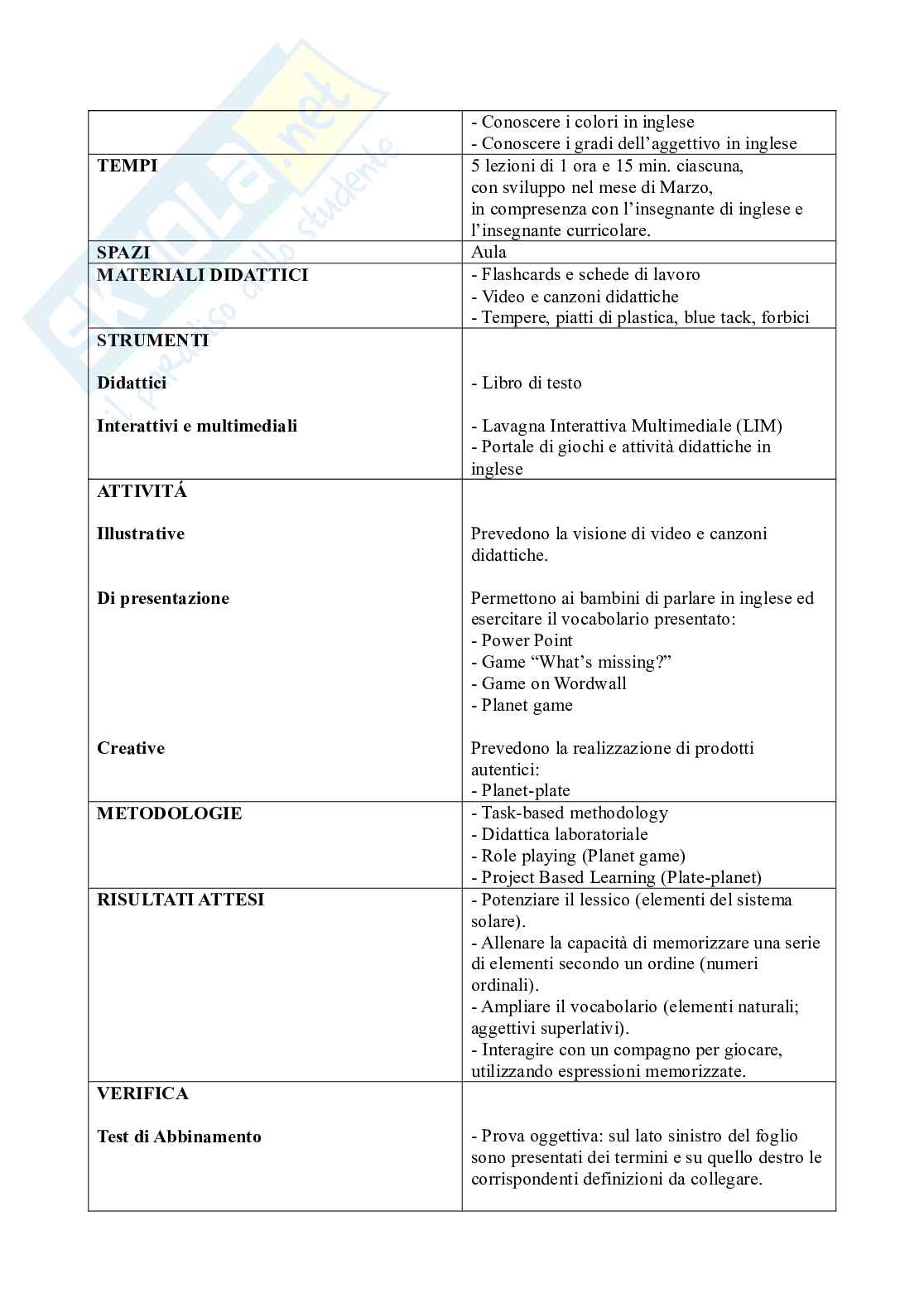 Laboratorio di Lingua inglese (B024385) - CLIL Project, Lesson Planning e materiali didattici | SFP Notes Vol. 17 Pag. 2