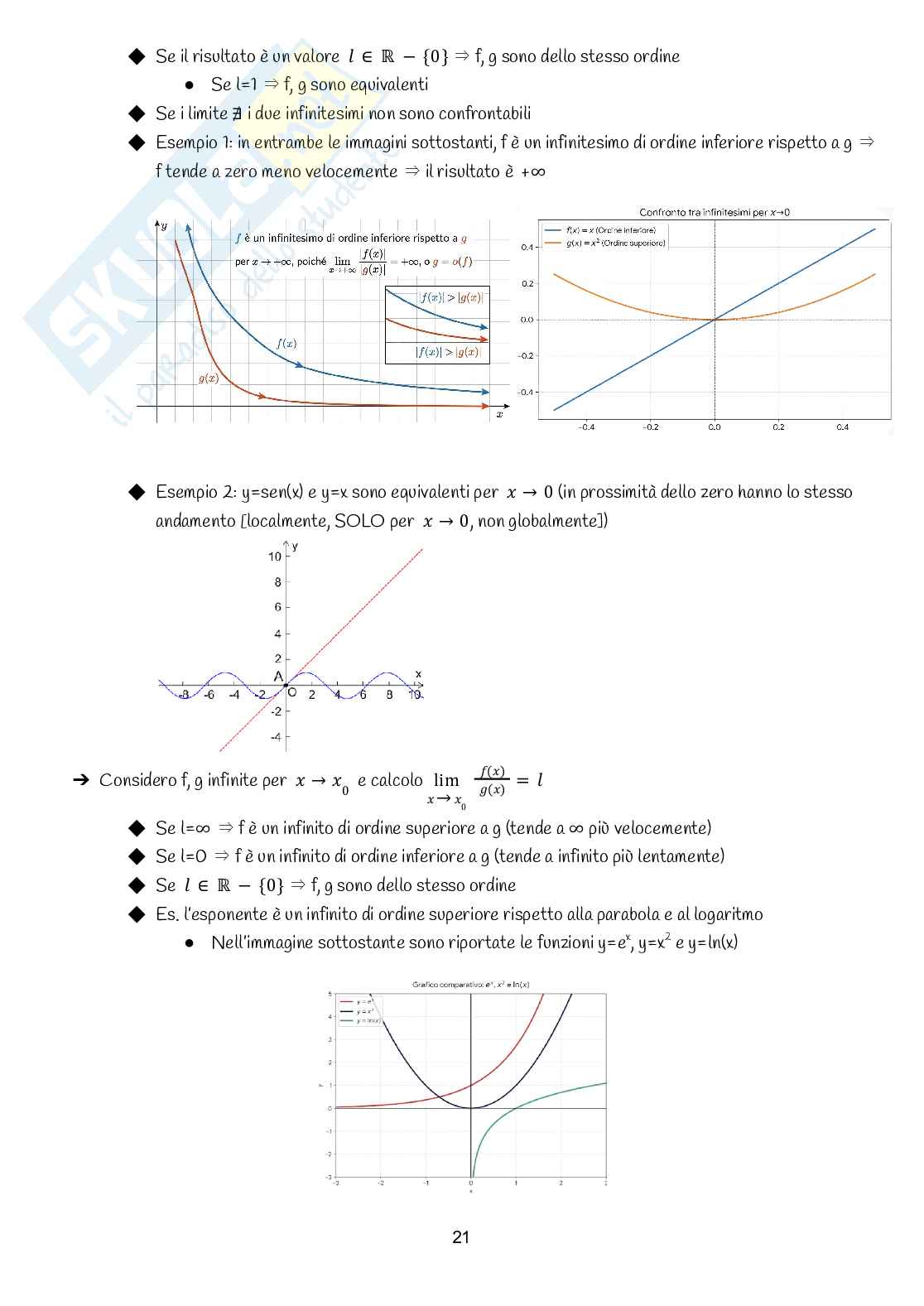 Appunti di Analisi matematica 1 (quello che serve per superare l'esame) Pag. 21