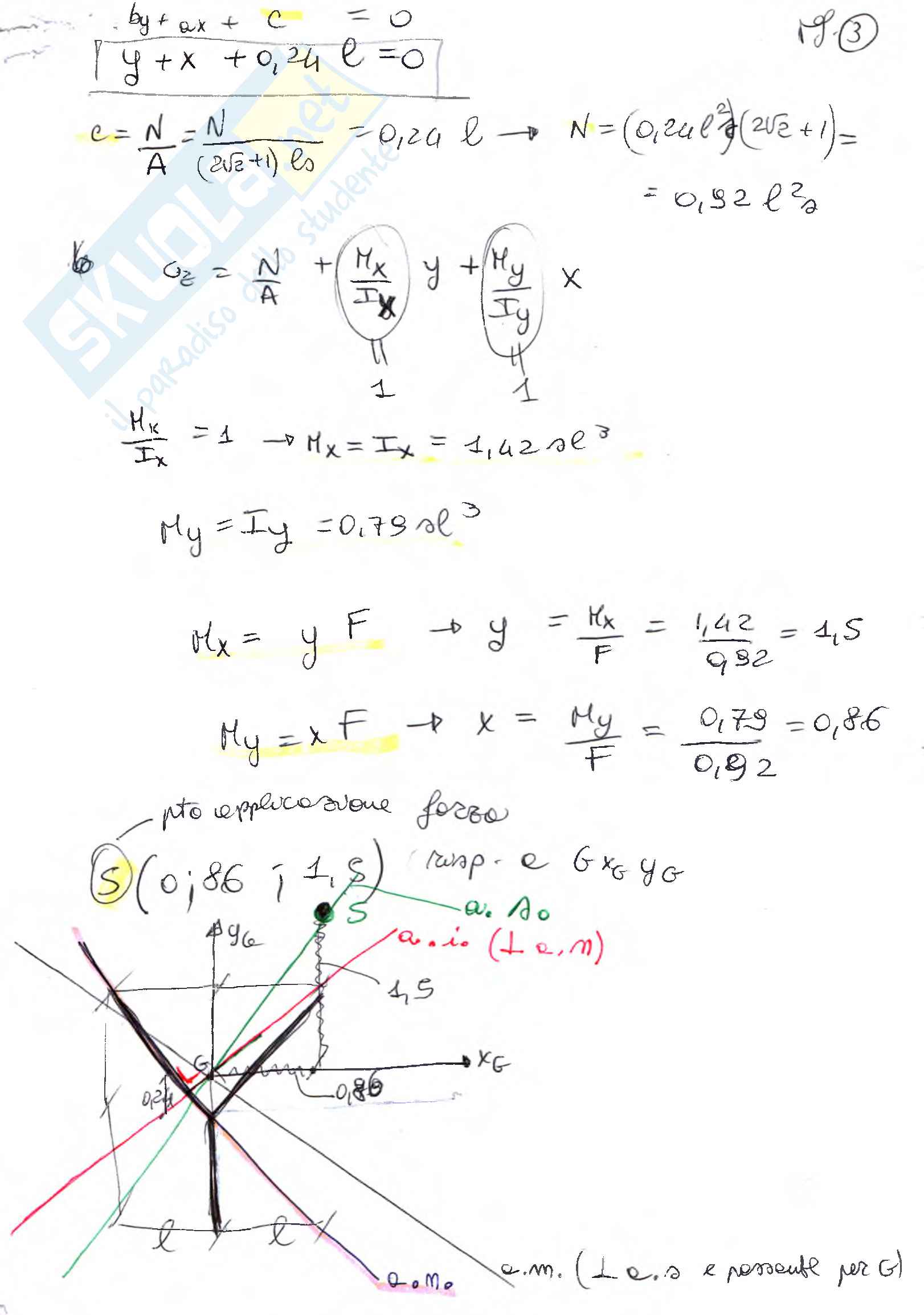 Esercizi Svolti D Esame Scienza Delle Costruzioni Tipologia 3