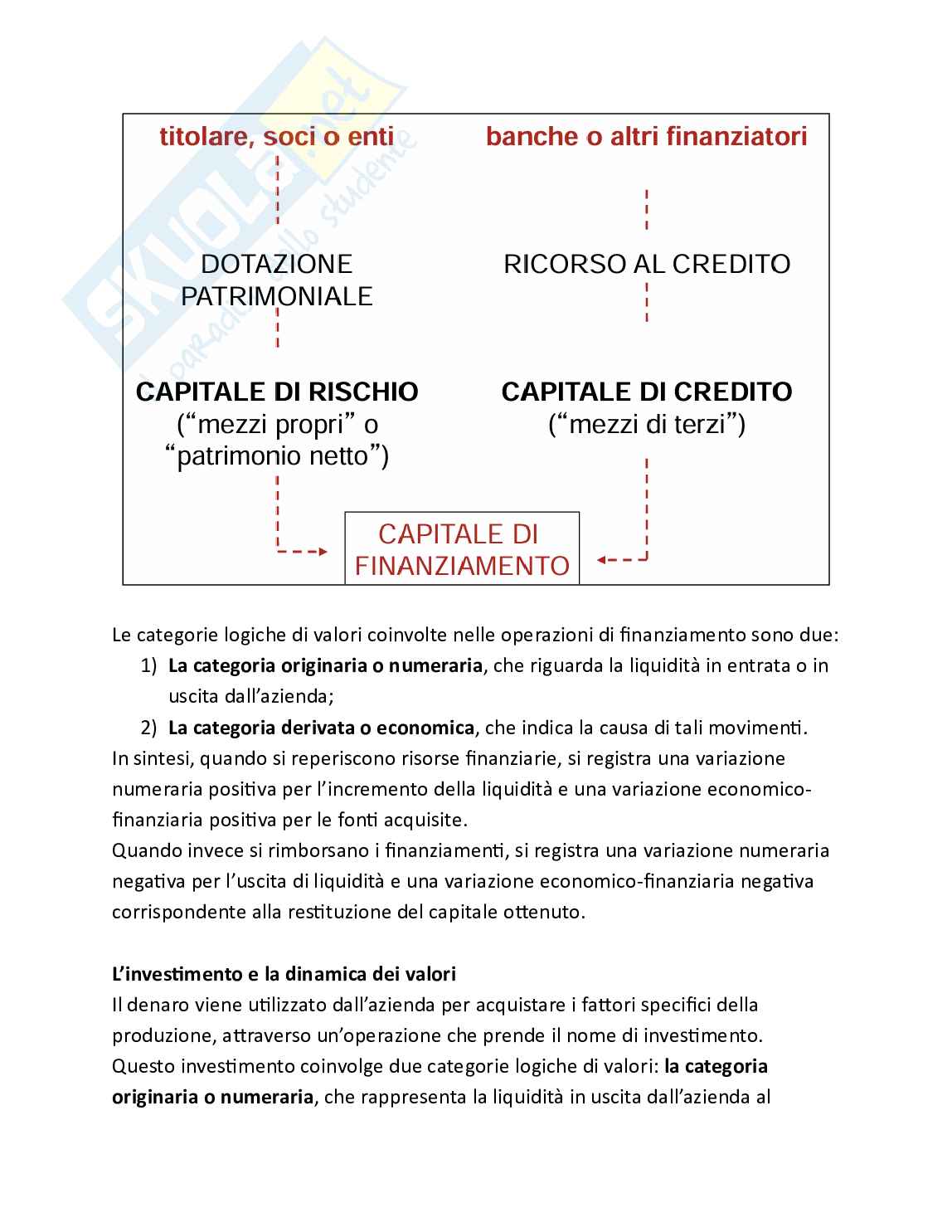 Economia aziendale - Teoria, parte 1 - Introduzione alla contabilità: principi, metodi e strumenti operativi Pag. 21