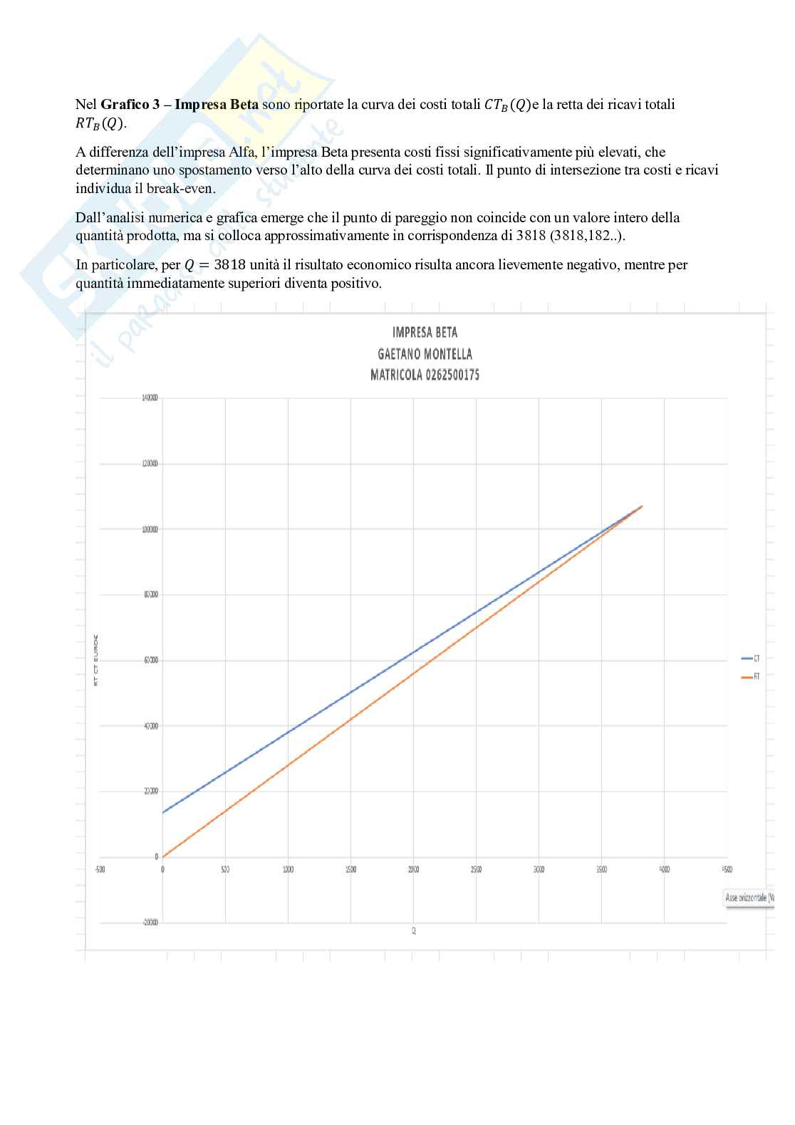 Elaborato Sistemi per la gestione aziendale sostenibile Pag. 6