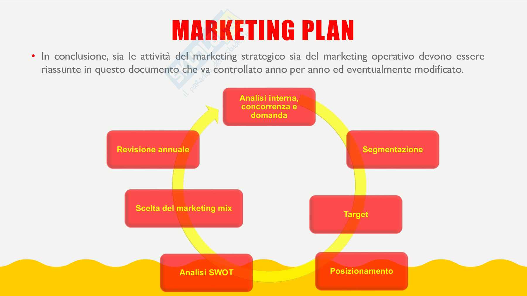 Caso pratico di marketing sull'azienda Mc Donald's Pag. 16