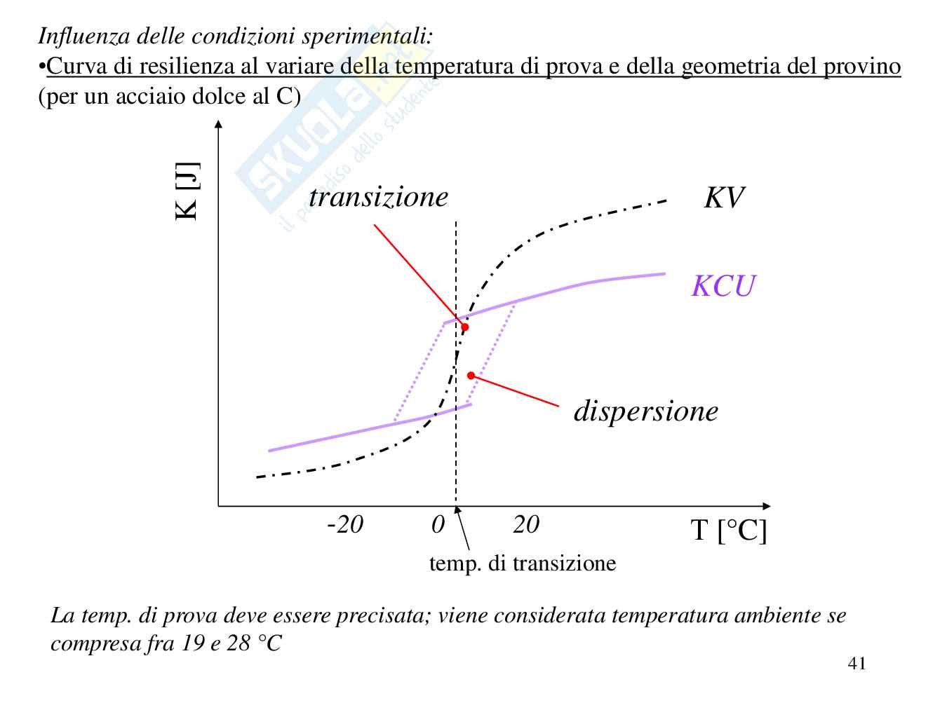 Metallurgia - Riassunto prove meccaniche Pag. 41