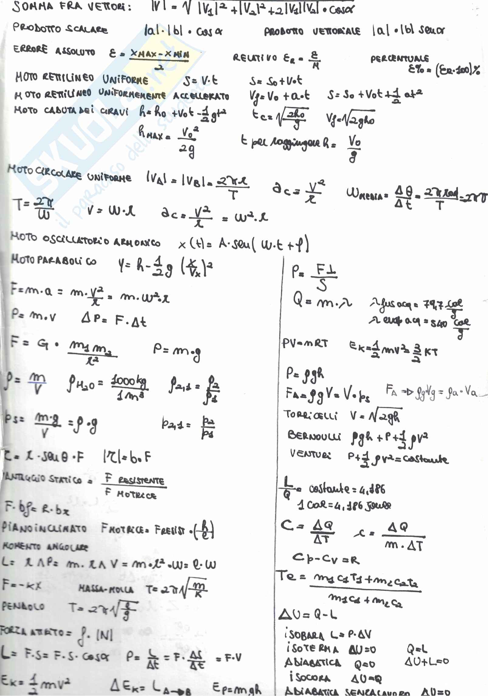 Tutti I Quesiti Di Fisica Alpha Test Con Soluzioni E Riassunti Per L Accesso Alle Professioni