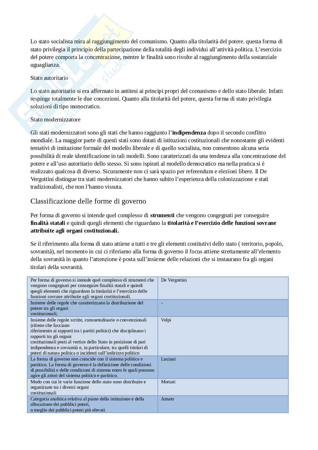 Riassunto esame Diritto costituzionale , Prof. Pilia Luca, libro consigliato Diritto costituzionale comparato , De Vergottini  Pag. 26