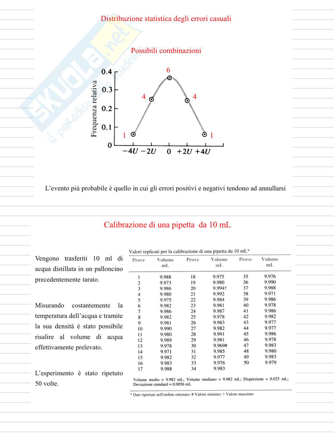 Errori casuali Pag. 6