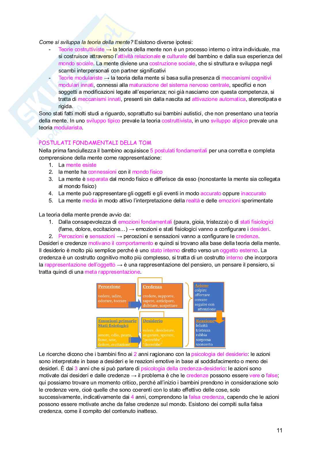 Psicologia dello sviluppo Pag. 11