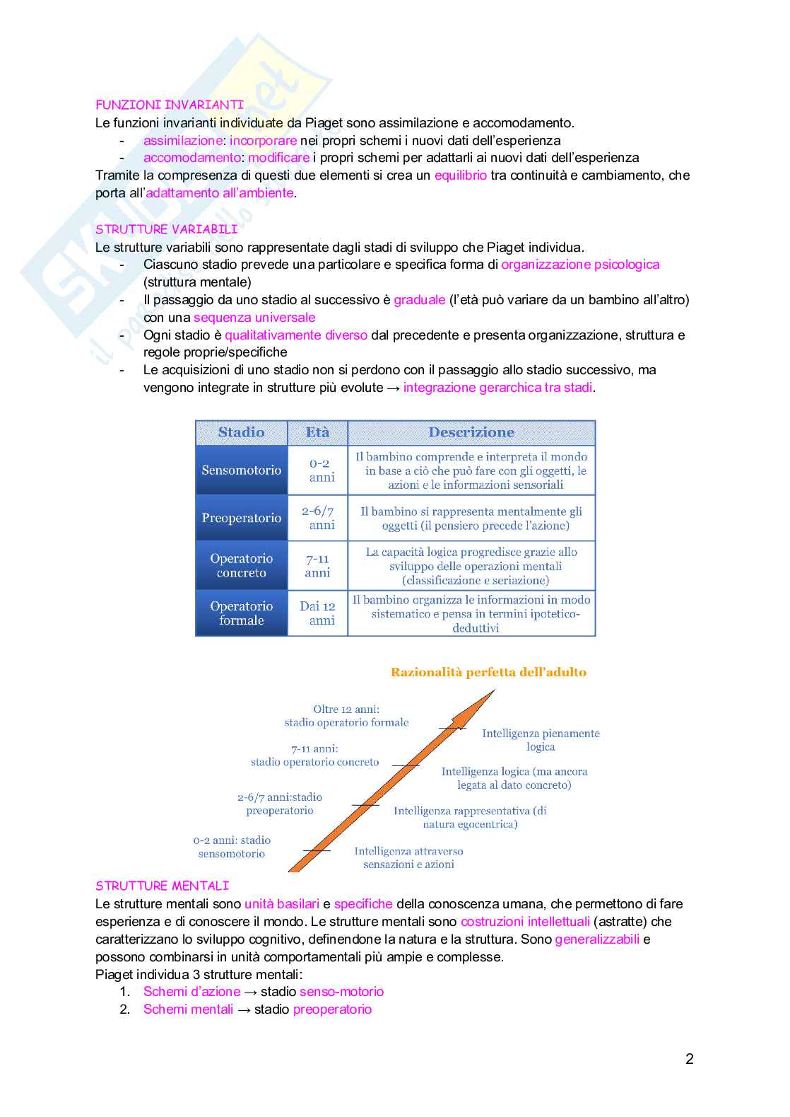 Psicologia dello sviluppo Pag. 2